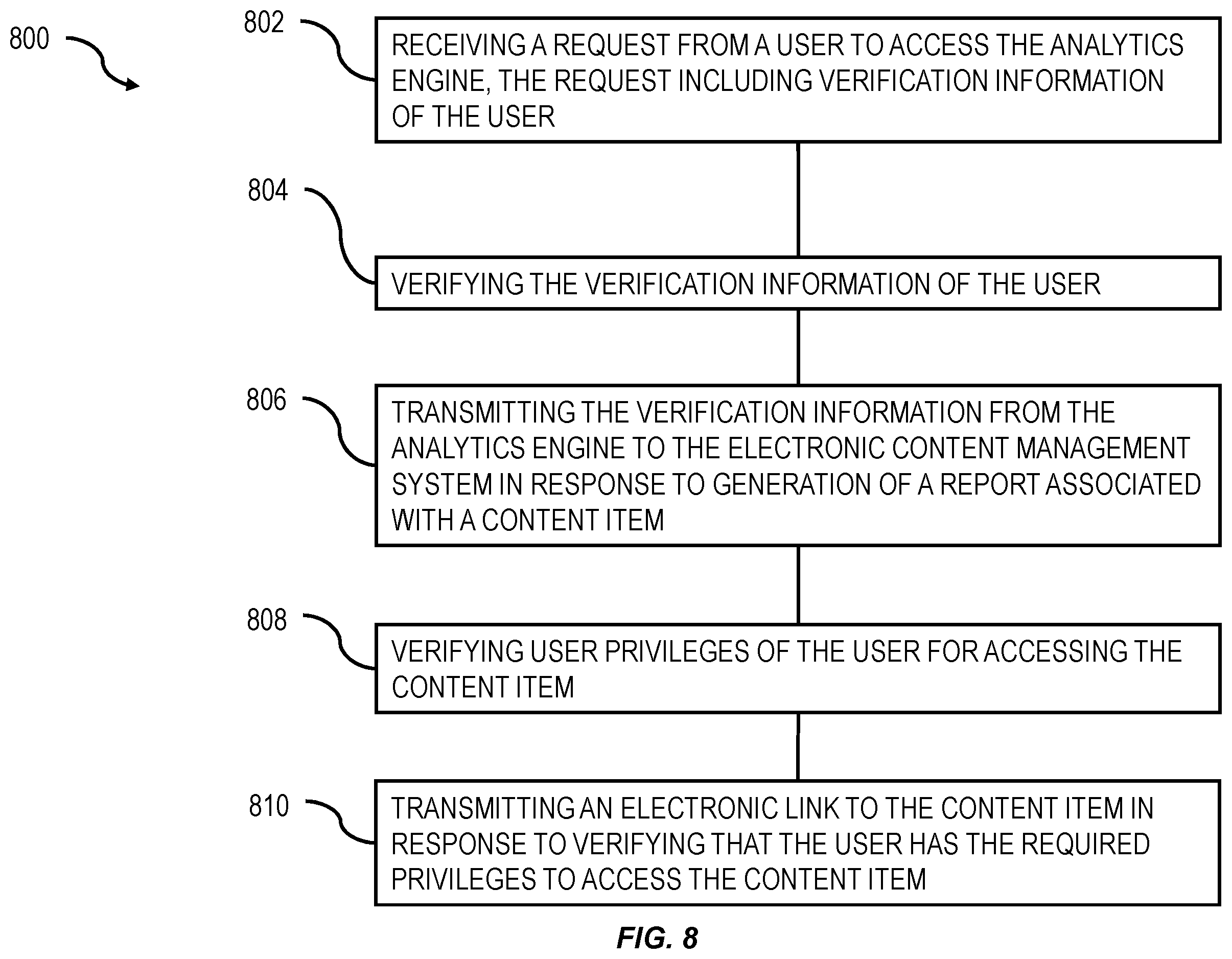 Patent US12361081 Figure 8 – Providing access with separate authentication to secure content in repositories