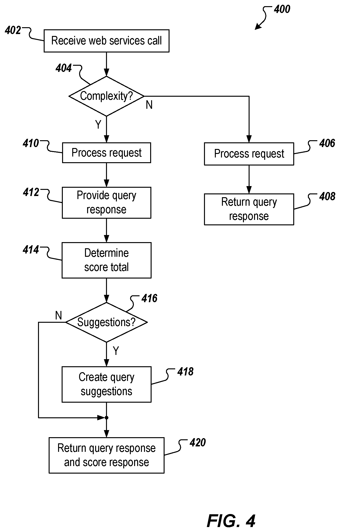 Patent US12361082 Figure 4 – Protecting cloud systems using request scores
