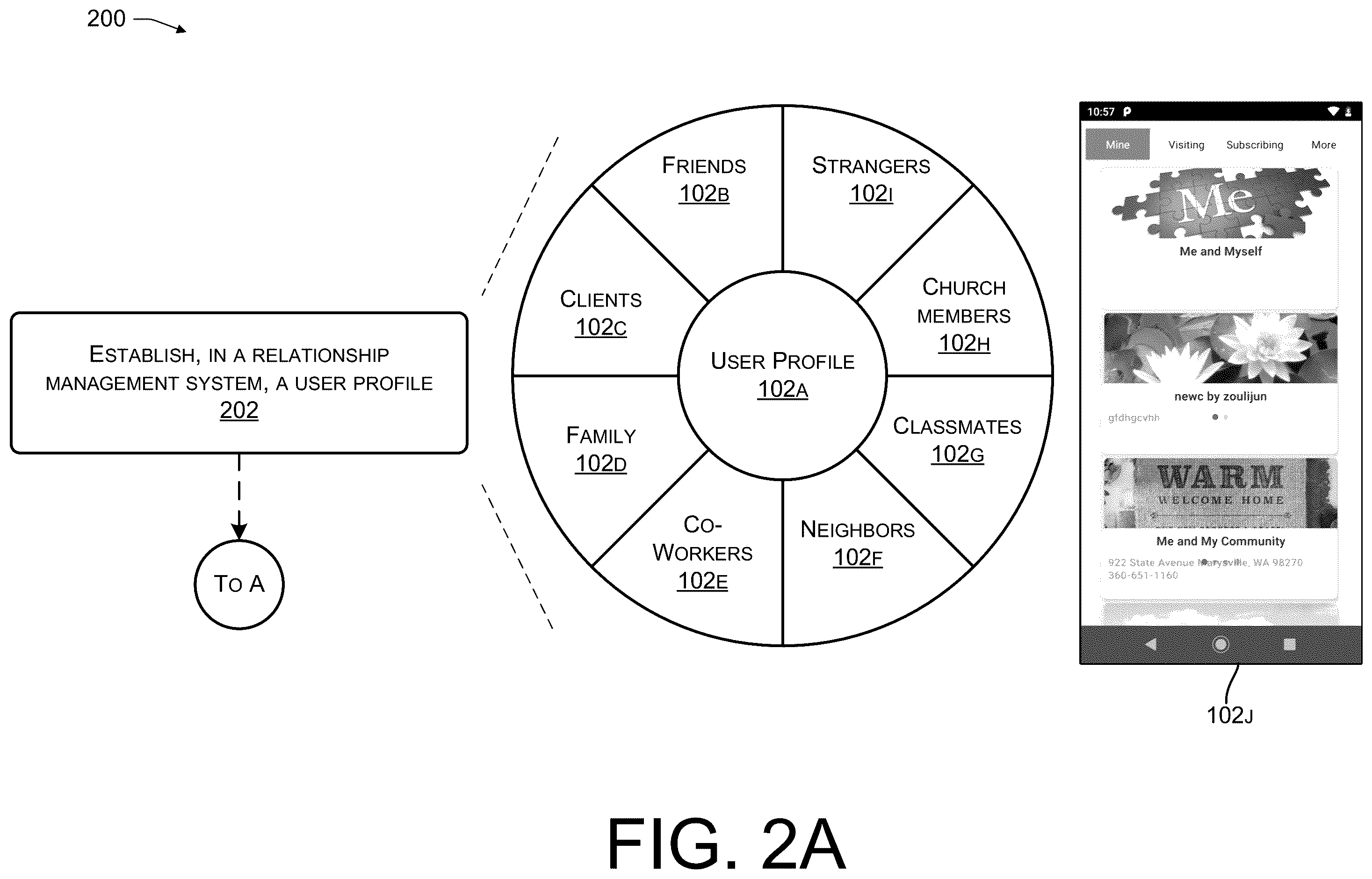 Patent US12361083 Figure 4 – Relationships management systems, methods, and apparatuses