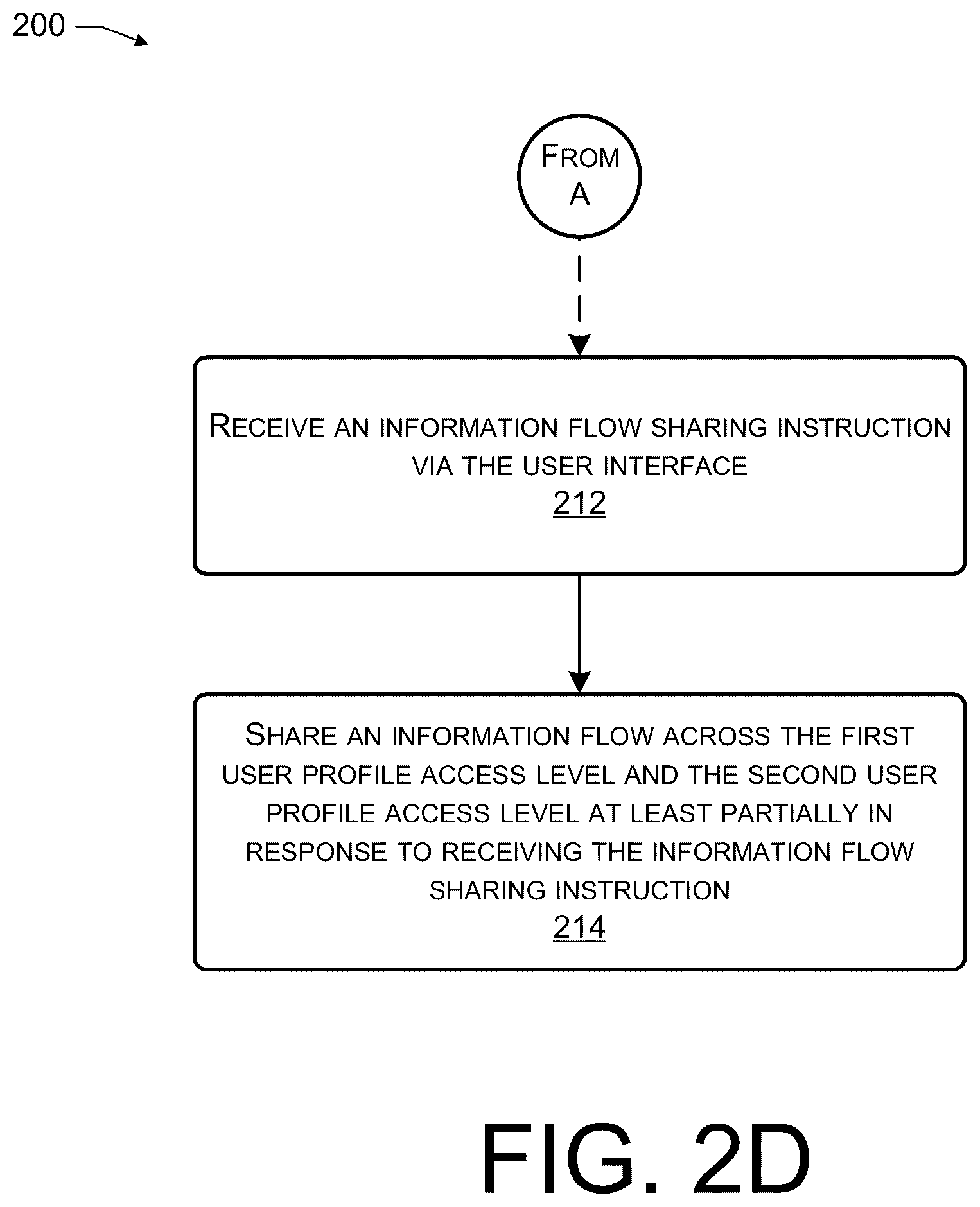 Patent US12361083 Figure 7 – Relationships management systems, methods, and apparatuses