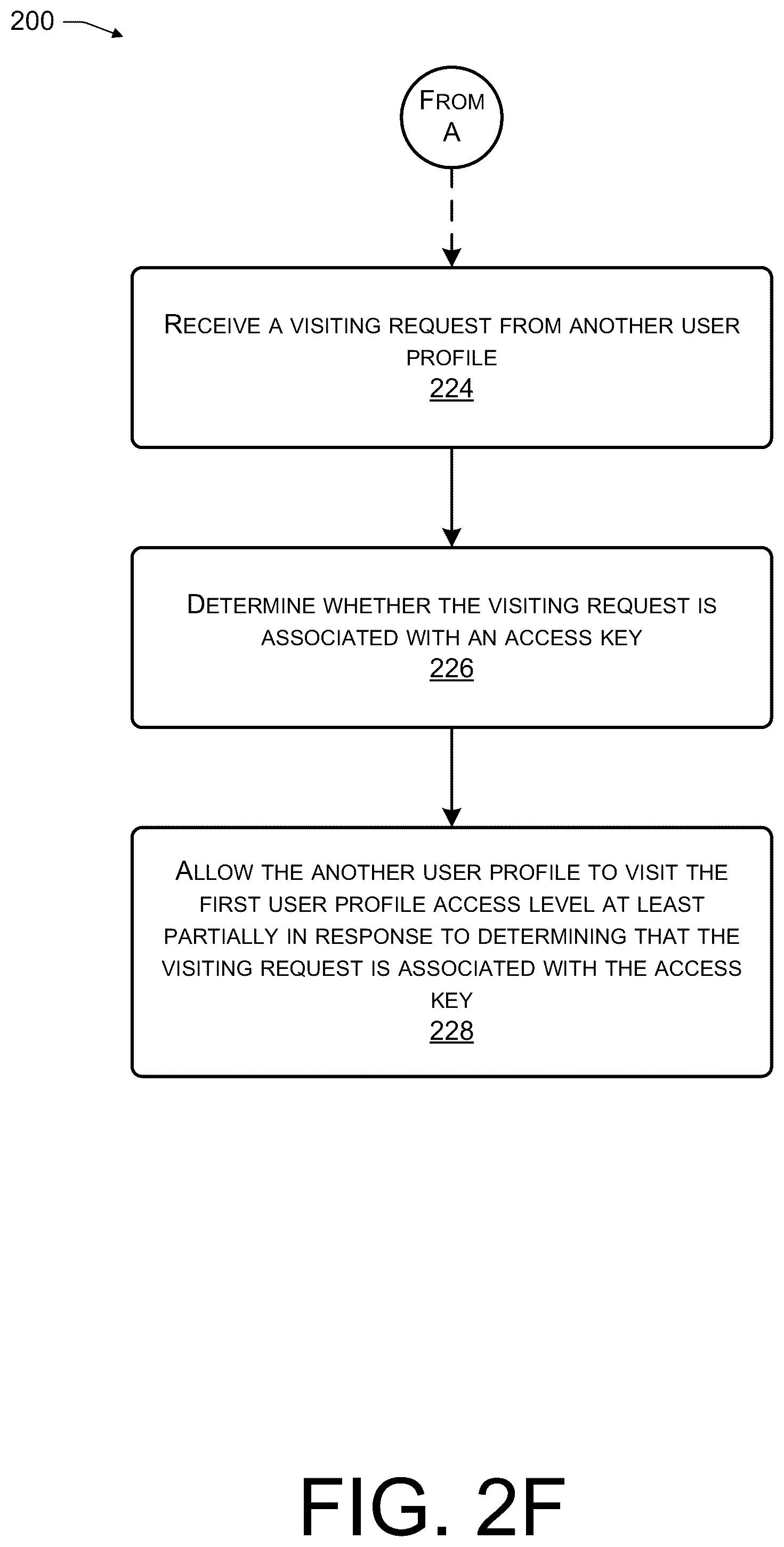 Patent US12361083 Figure 9 – Relationships management systems, methods, and apparatuses
