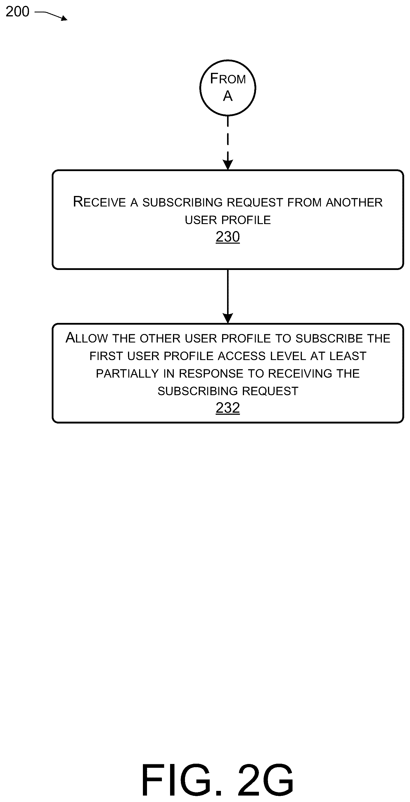 Patent US12361083 Figure 10 – Relationships management systems, methods, and apparatuses