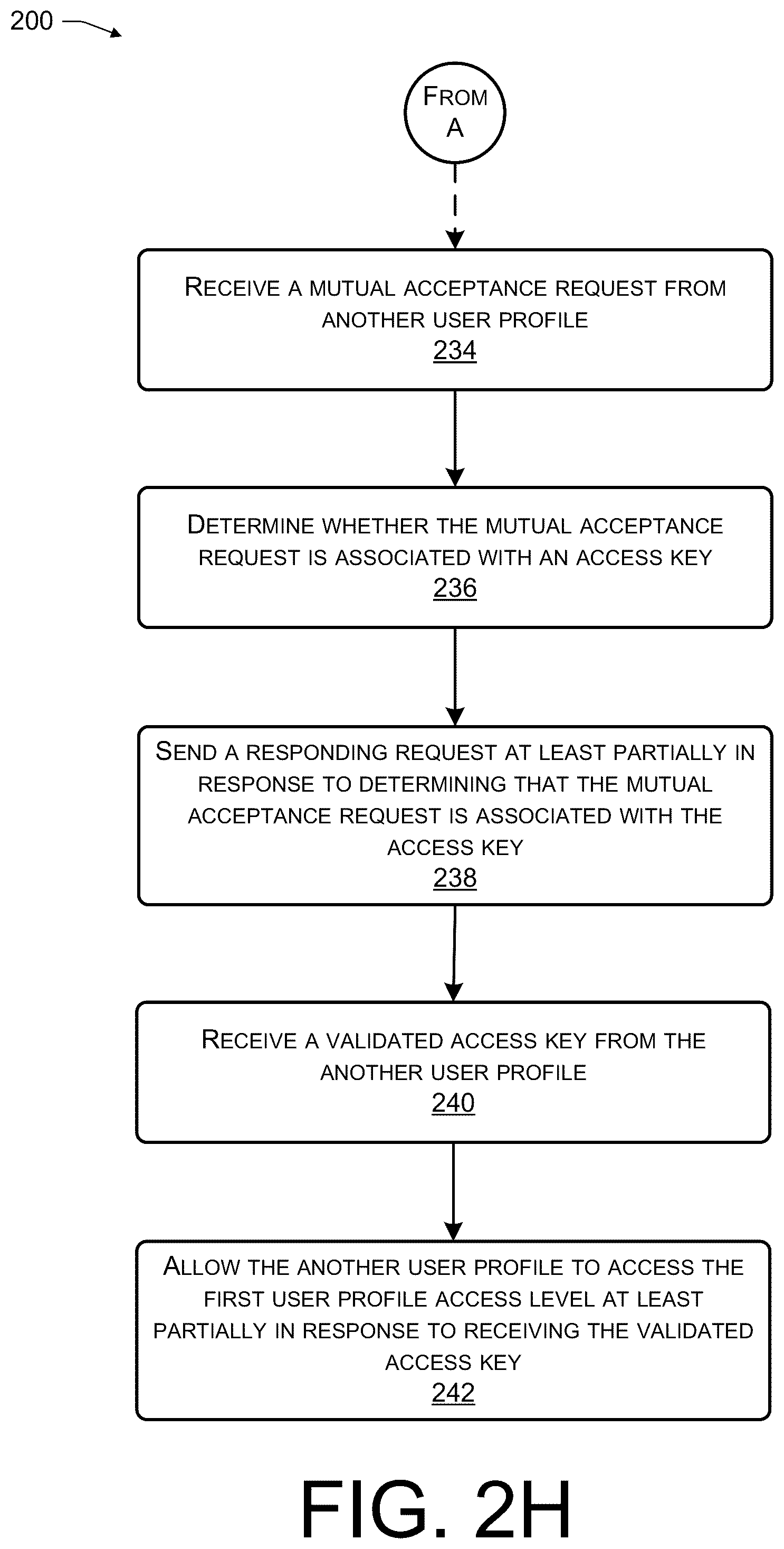 Patent US12361083 Figure 11 – Relationships management systems, methods, and apparatuses