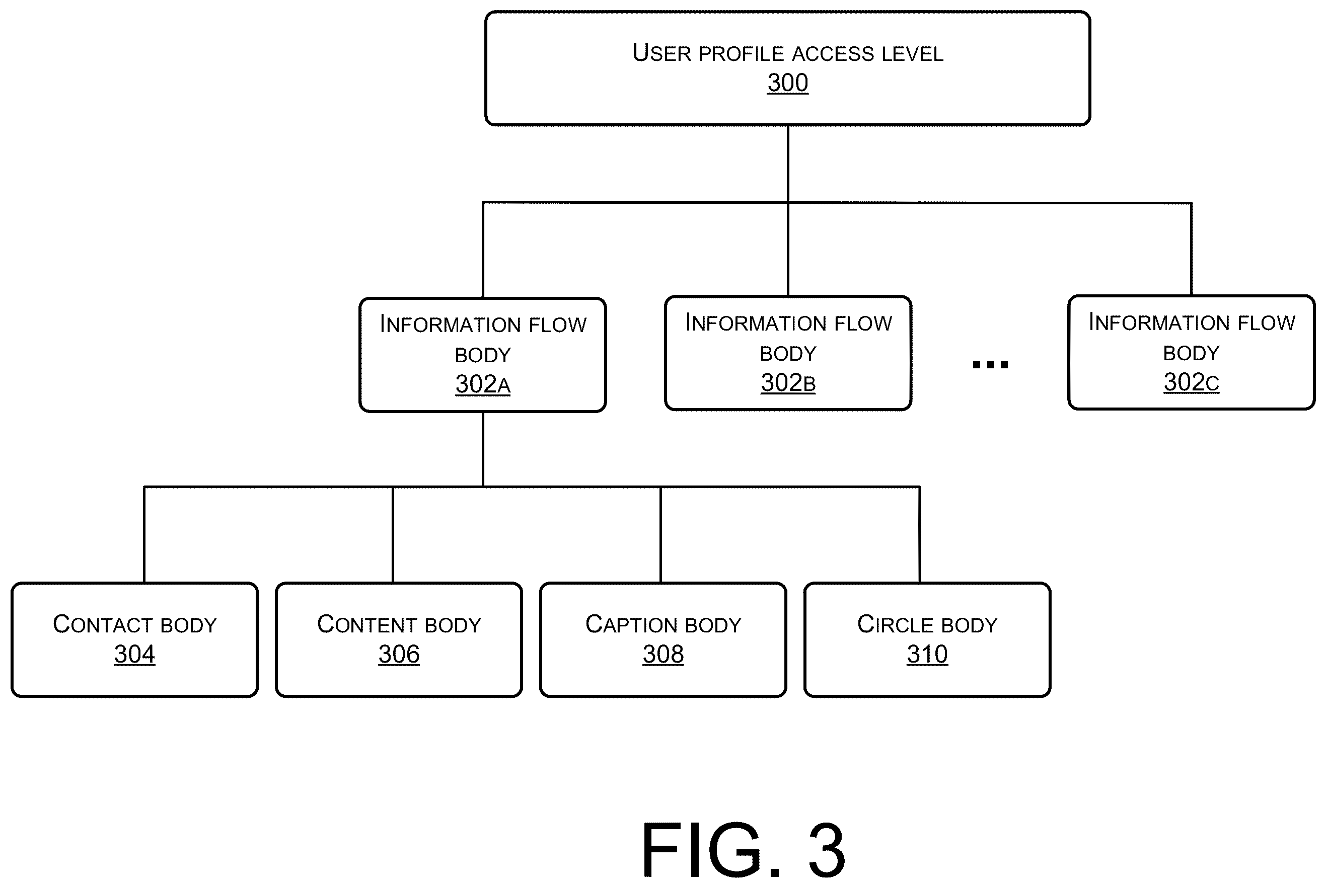 Patent US12361083 Figure 12 – Relationships management systems, methods, and apparatuses