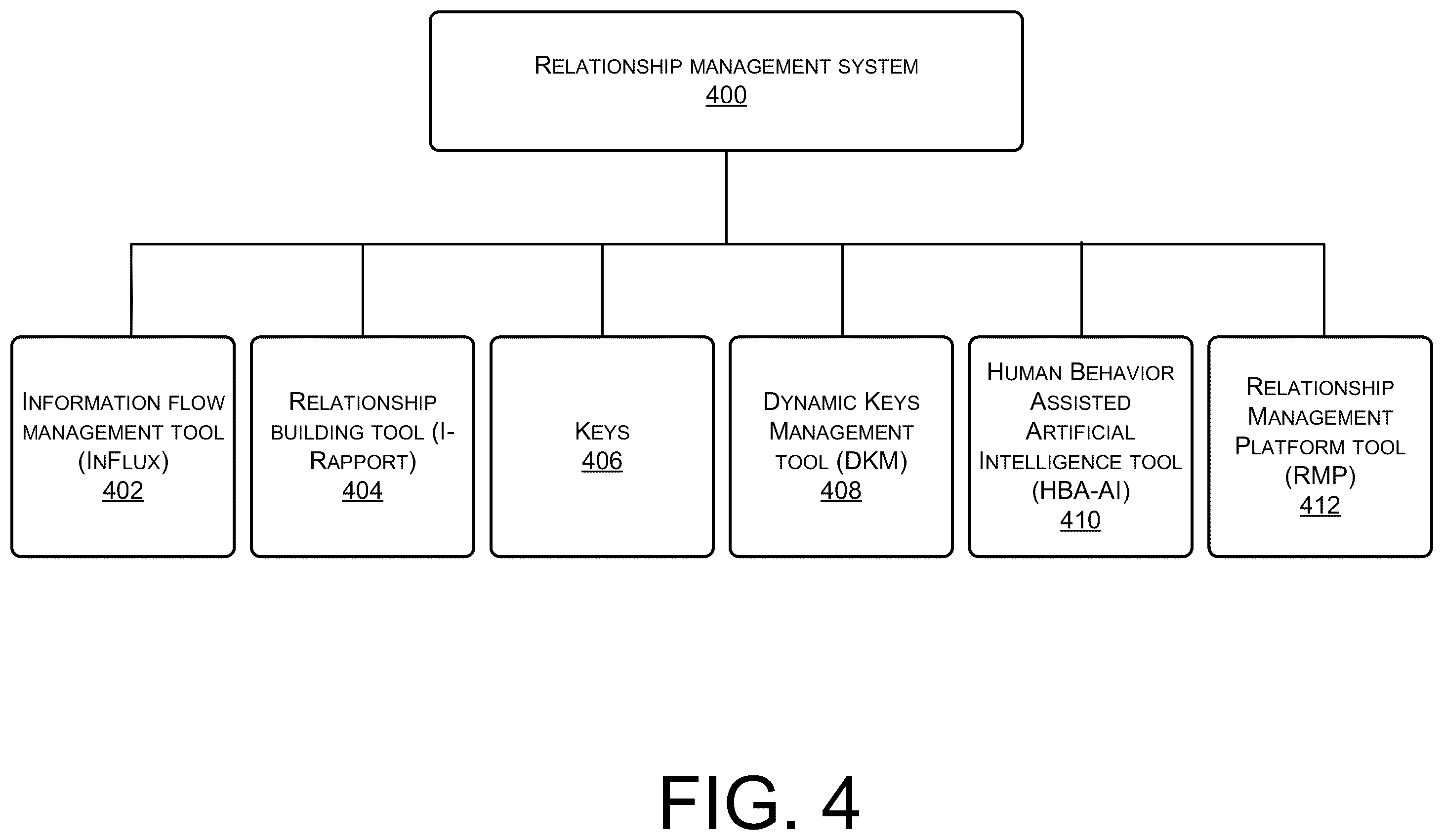 Patent US12361083 Figure 13 – Relationships management systems, methods, and apparatuses