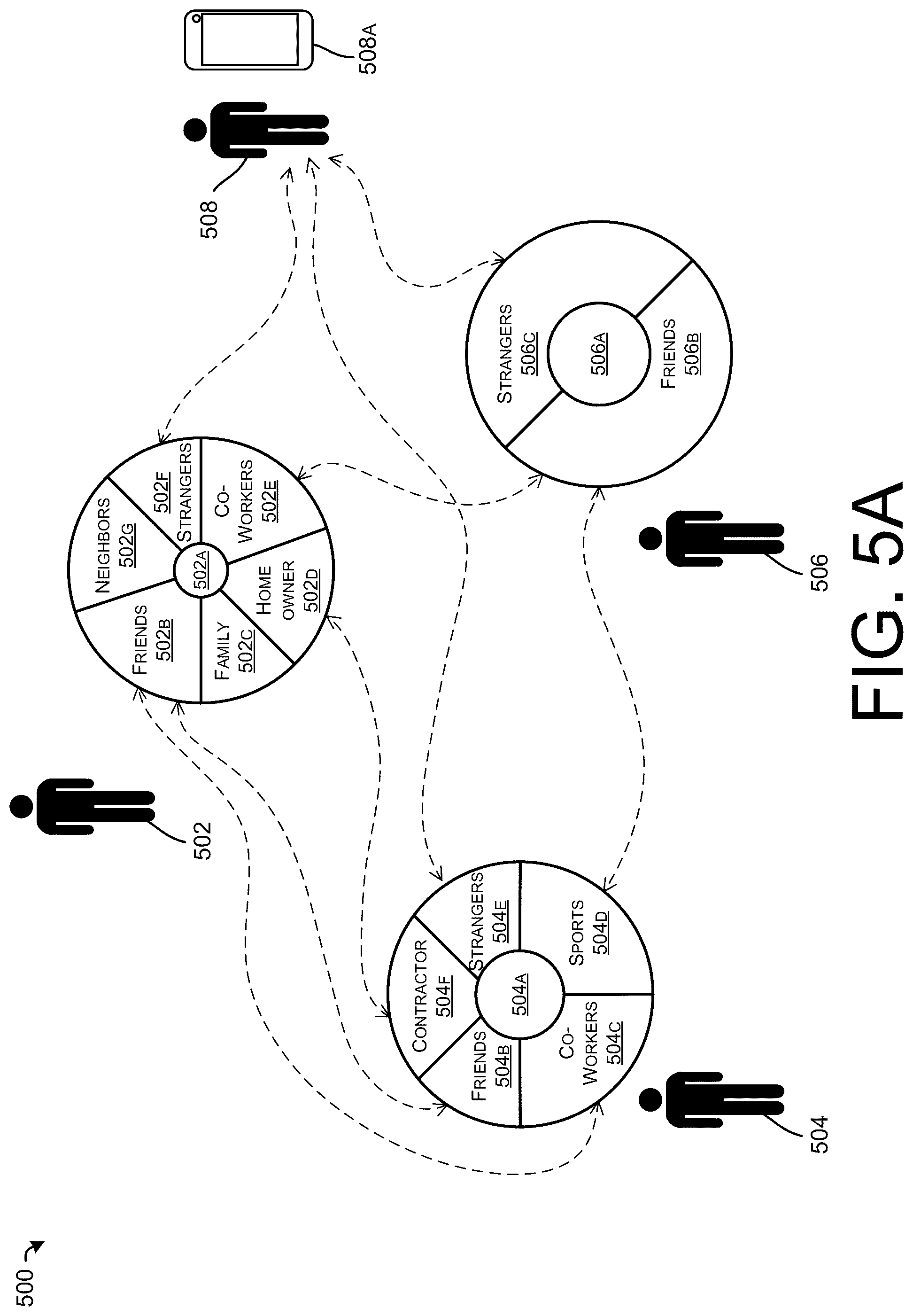 Patent US12361083 Figure 14 – Relationships management systems, methods, and apparatuses