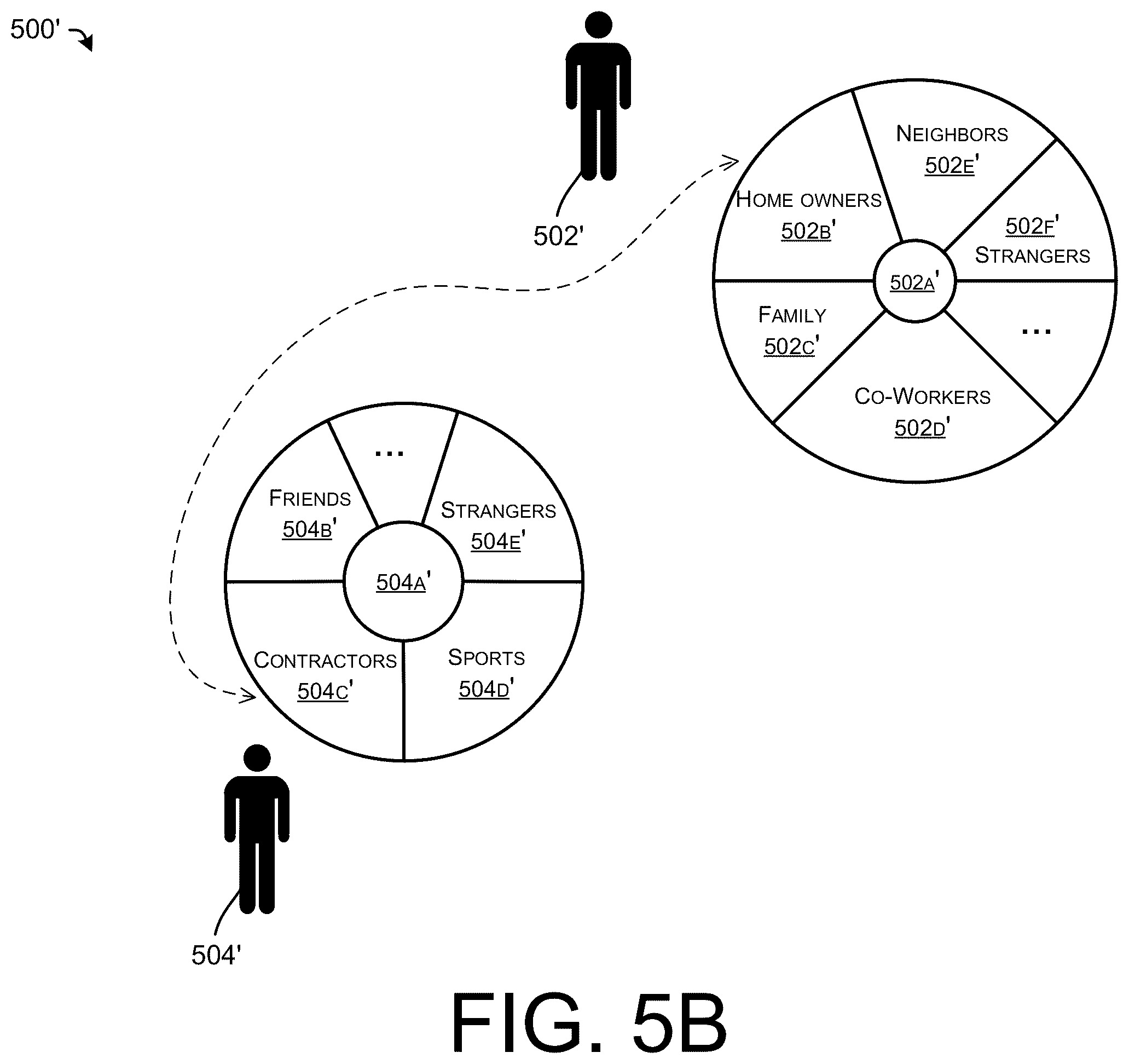 Patent US12361083 Figure 15 – Relationships management systems, methods, and apparatuses
