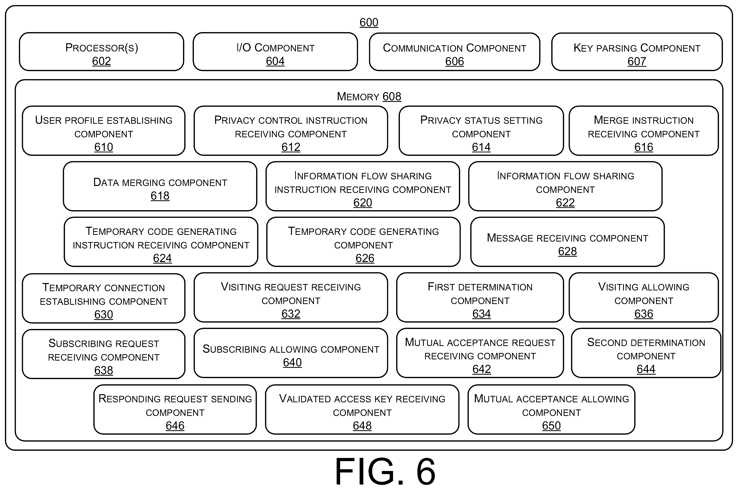 Patent US12361083 Figure 16 – Relationships management systems, methods, and apparatuses