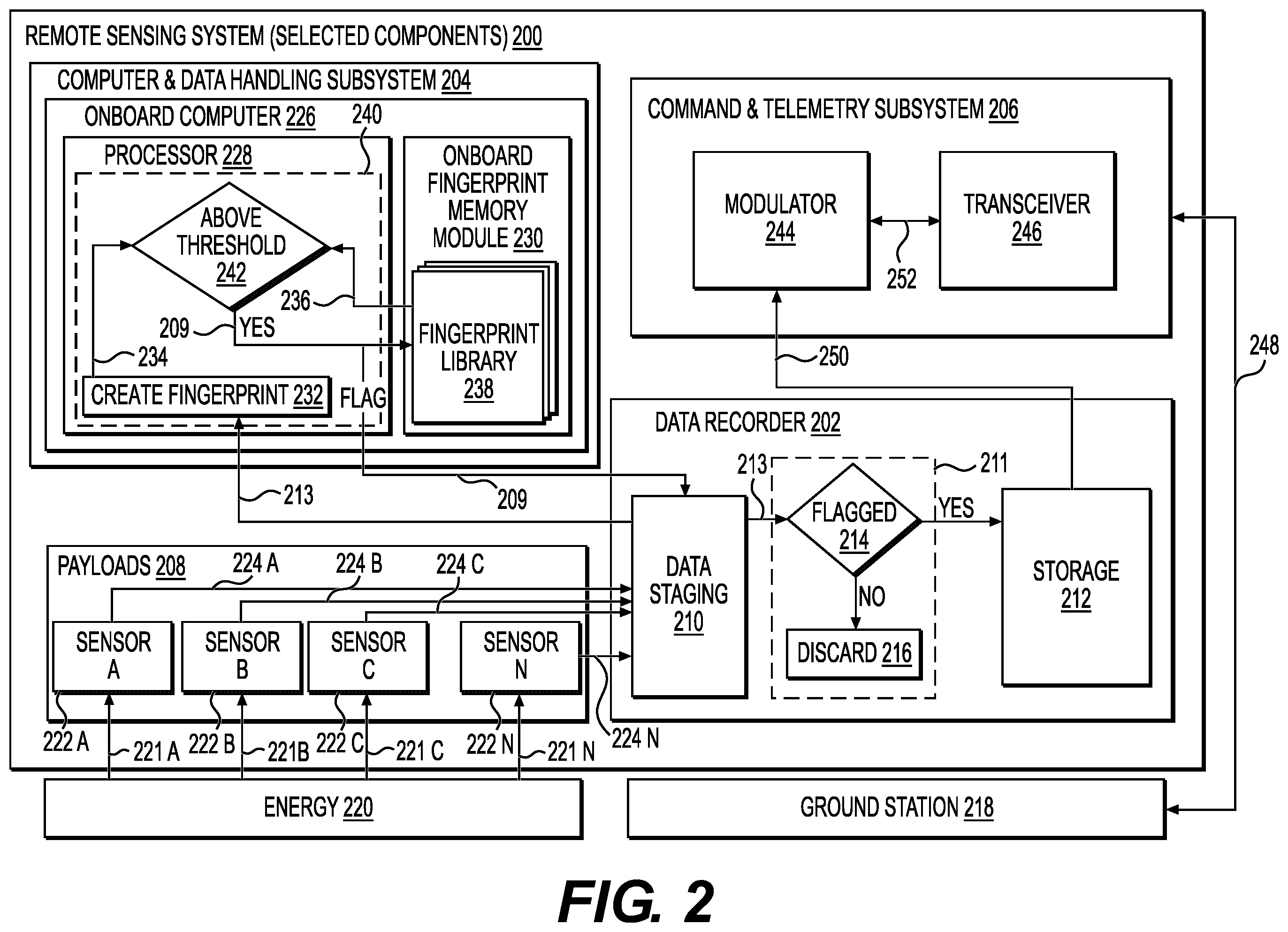 Patent US12361084 Figure 2 – System and method for remote sensing using data fingerprinting methodologies