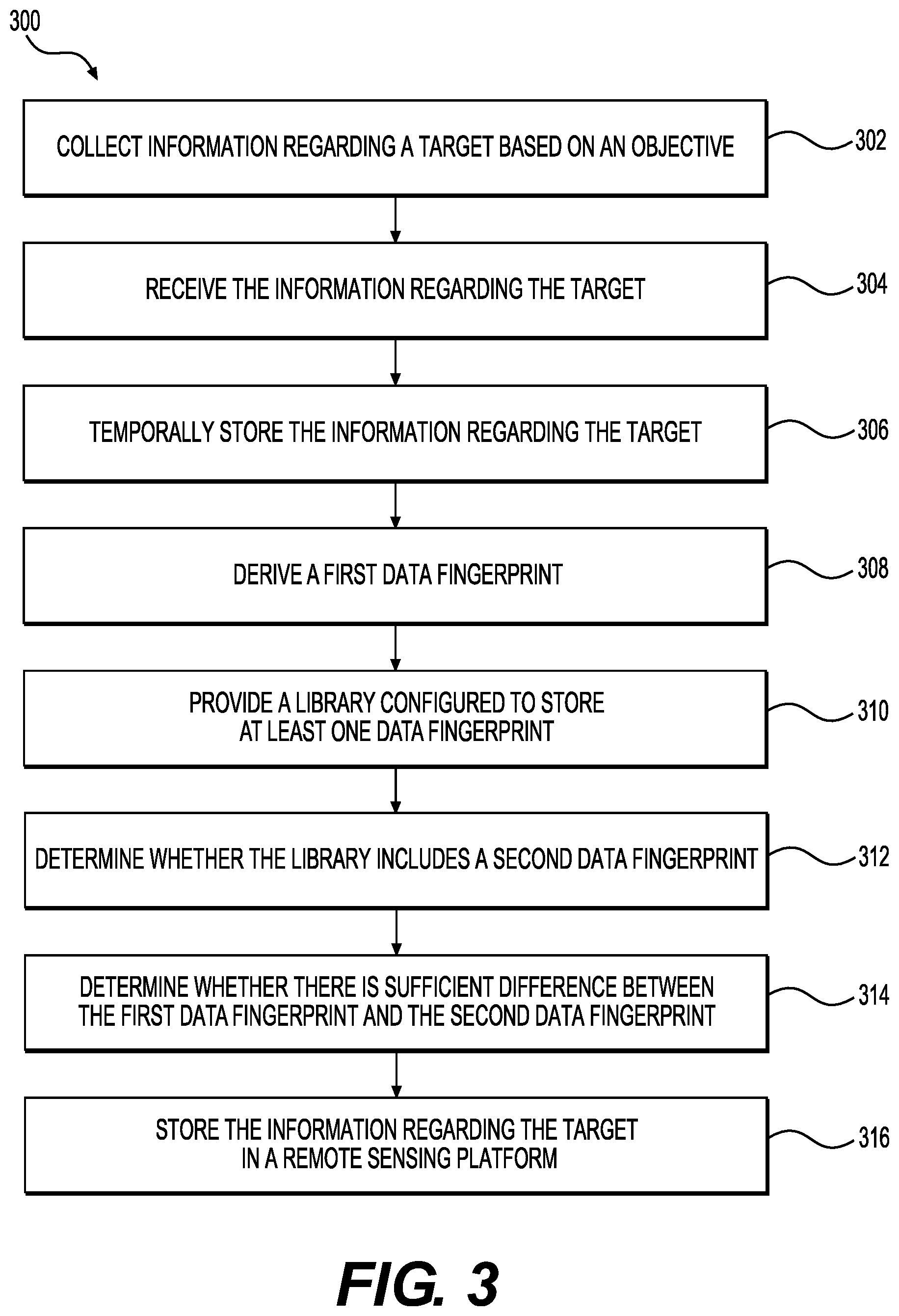 Patent US12361084 Figure 3 – System and method for remote sensing using data fingerprinting methodologies