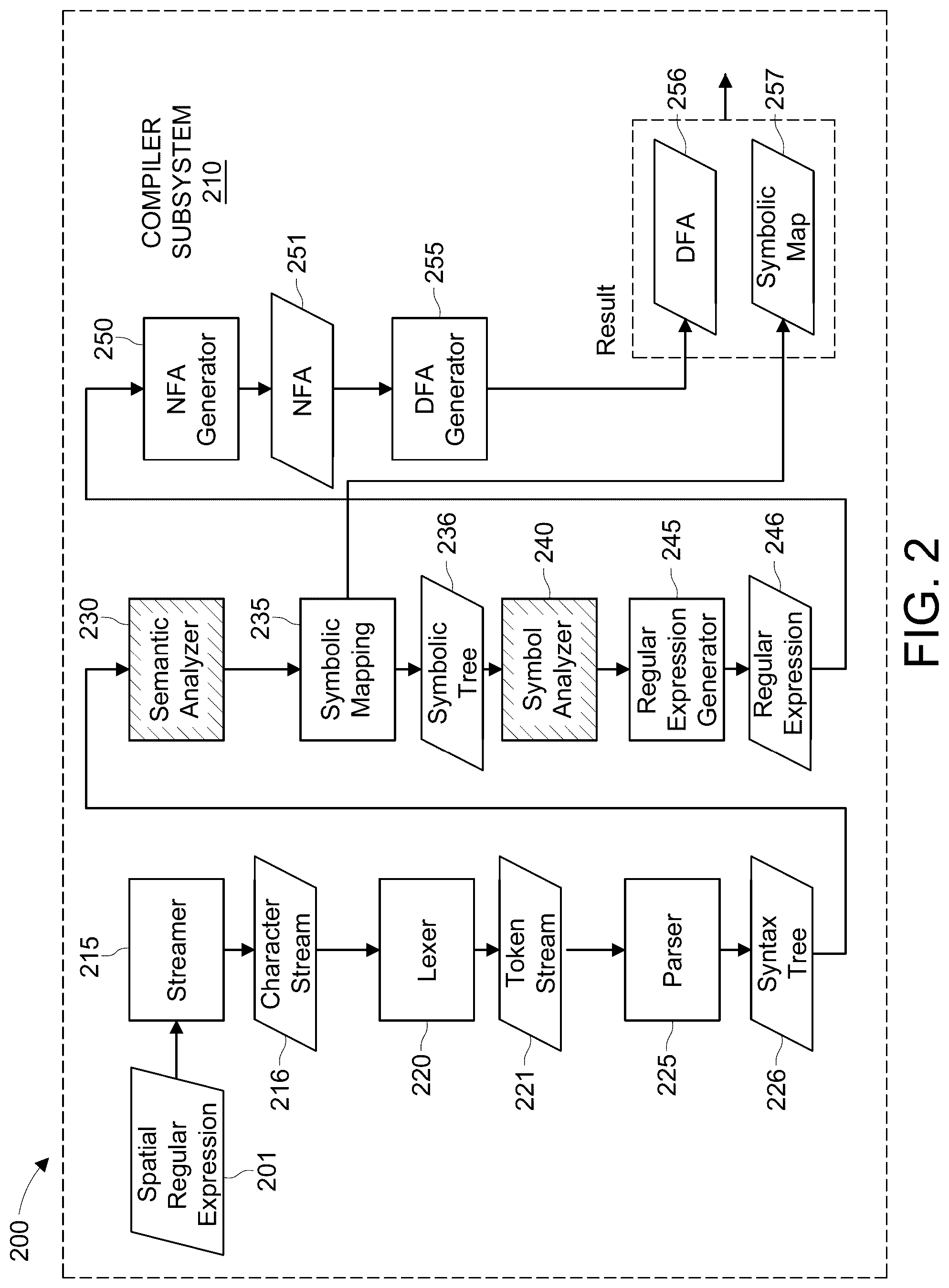 Patent US12361086 Figure 2 – Methods and systems for spatio-temporal regular expression matching
