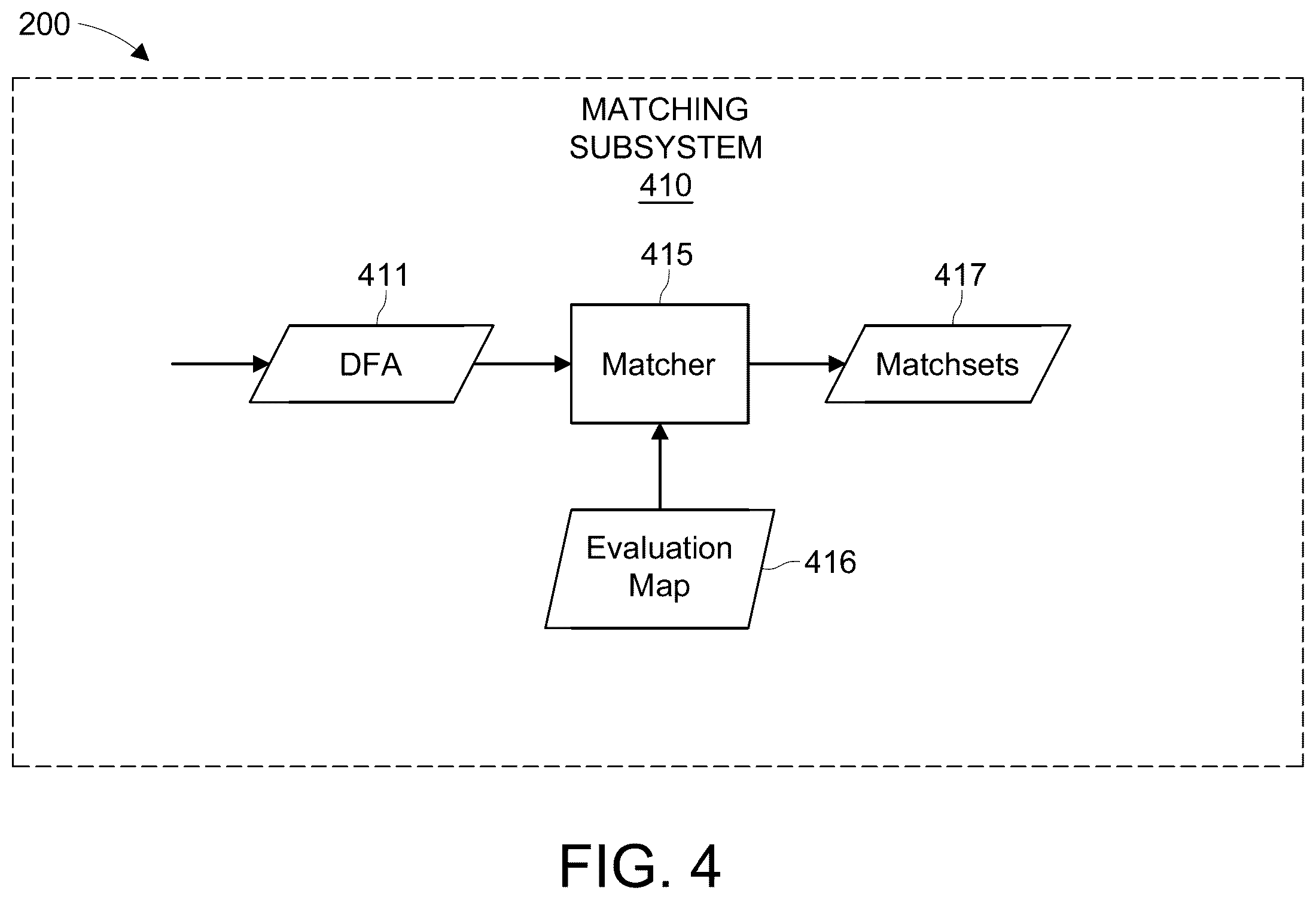 Patent US12361086 Figure 4 – Methods and systems for spatio-temporal regular expression matching