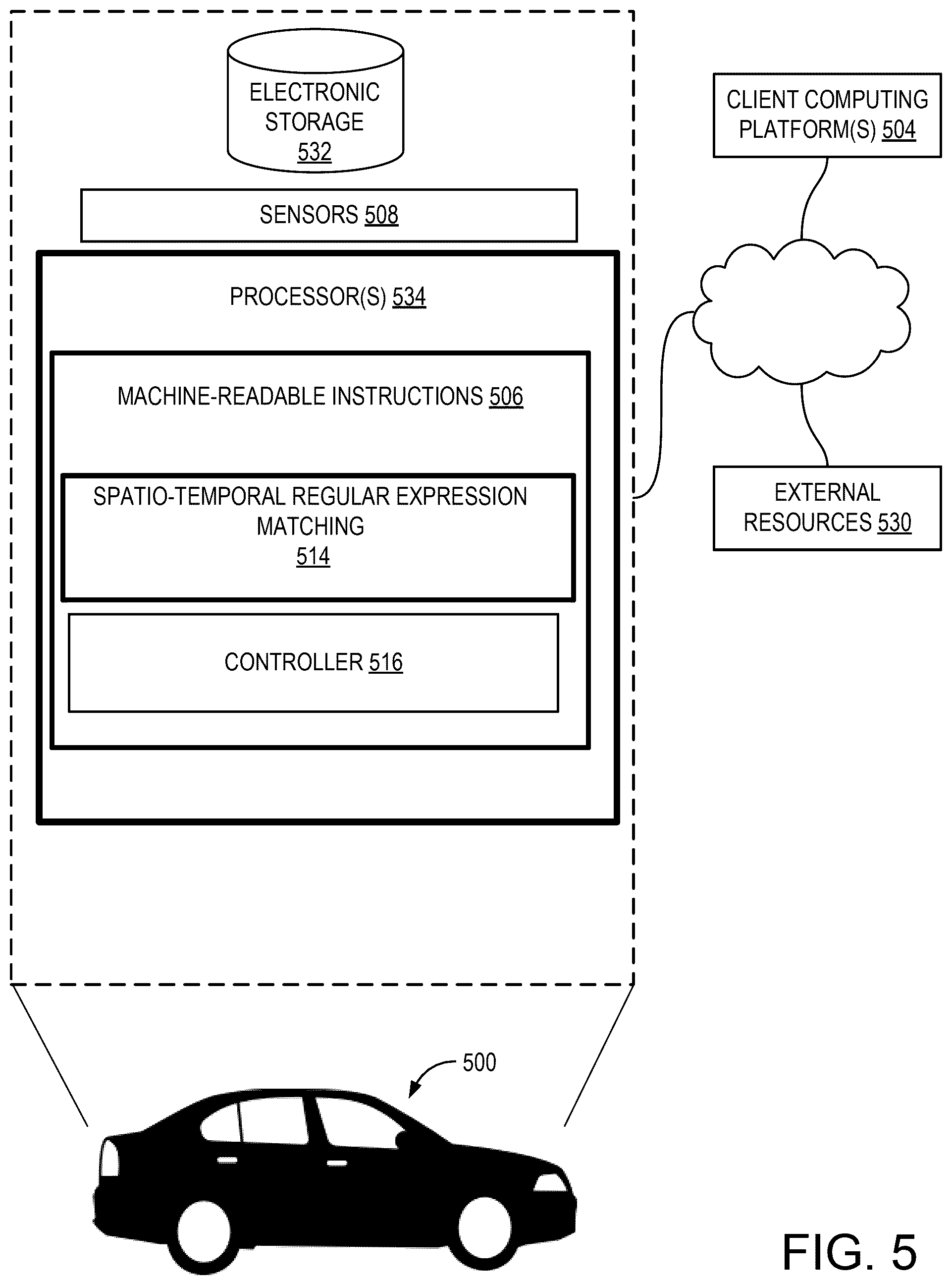 Patent US12361086 Figure 5 – Methods and systems for spatio-temporal regular expression matching