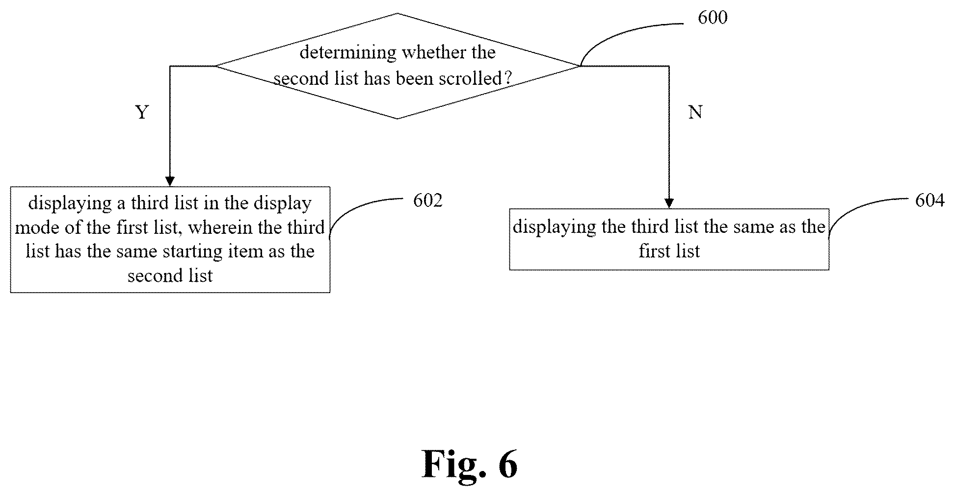 Patent US12361087 Figure 6 – Content display adjustment