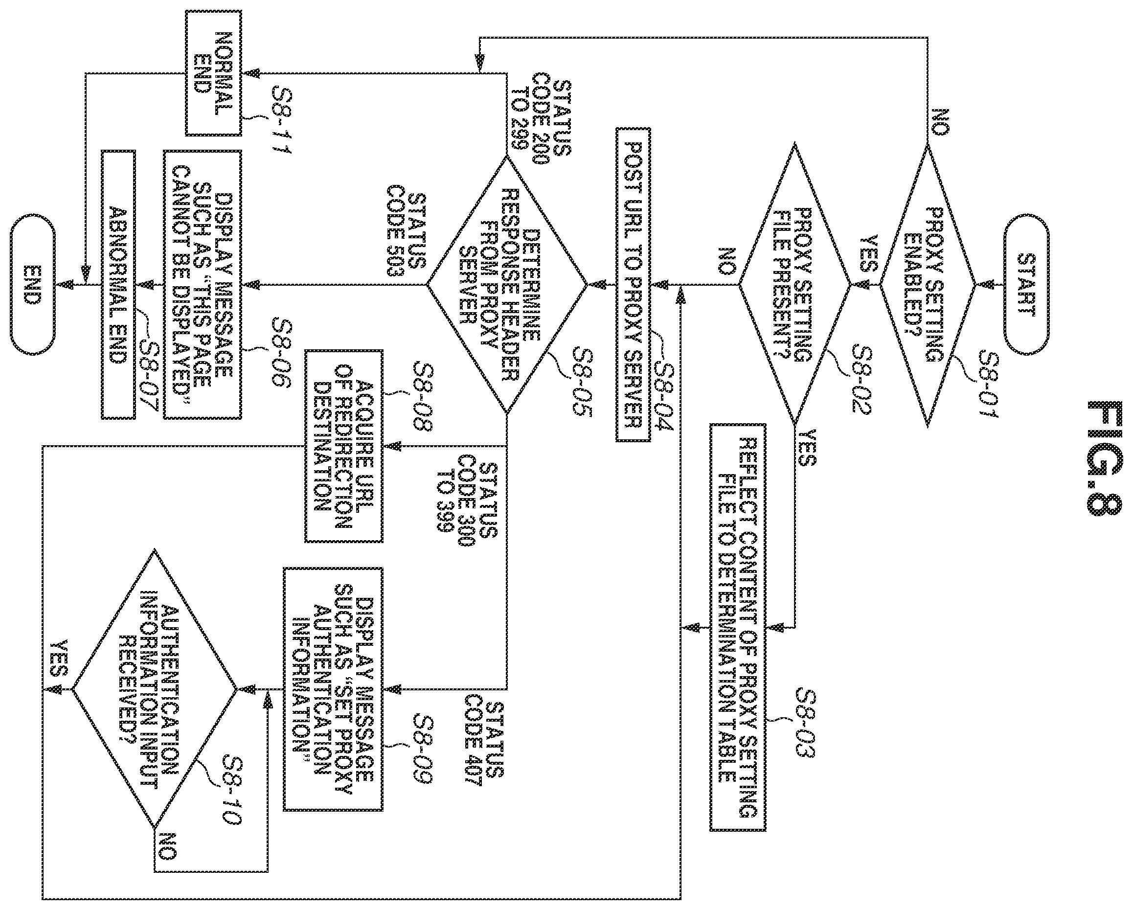 Patent US12361088 Figure 9 – Web browser system, communication terminal, and method for controlling the same
