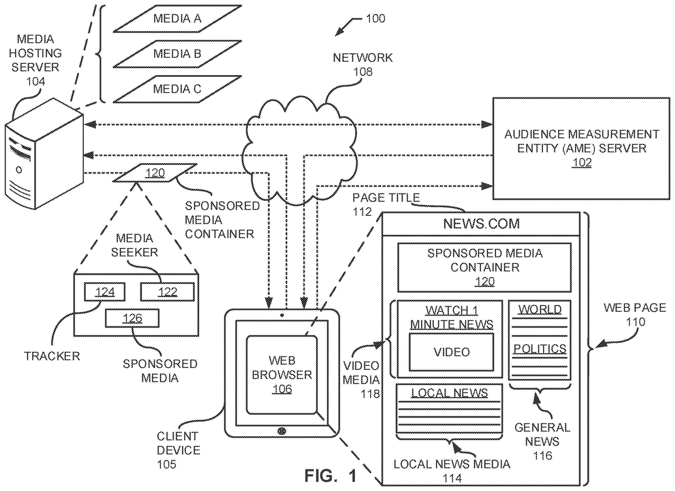 Patent US12361090 Figure 1 – Methods and apparatus to identify sponsored media in a document object model
