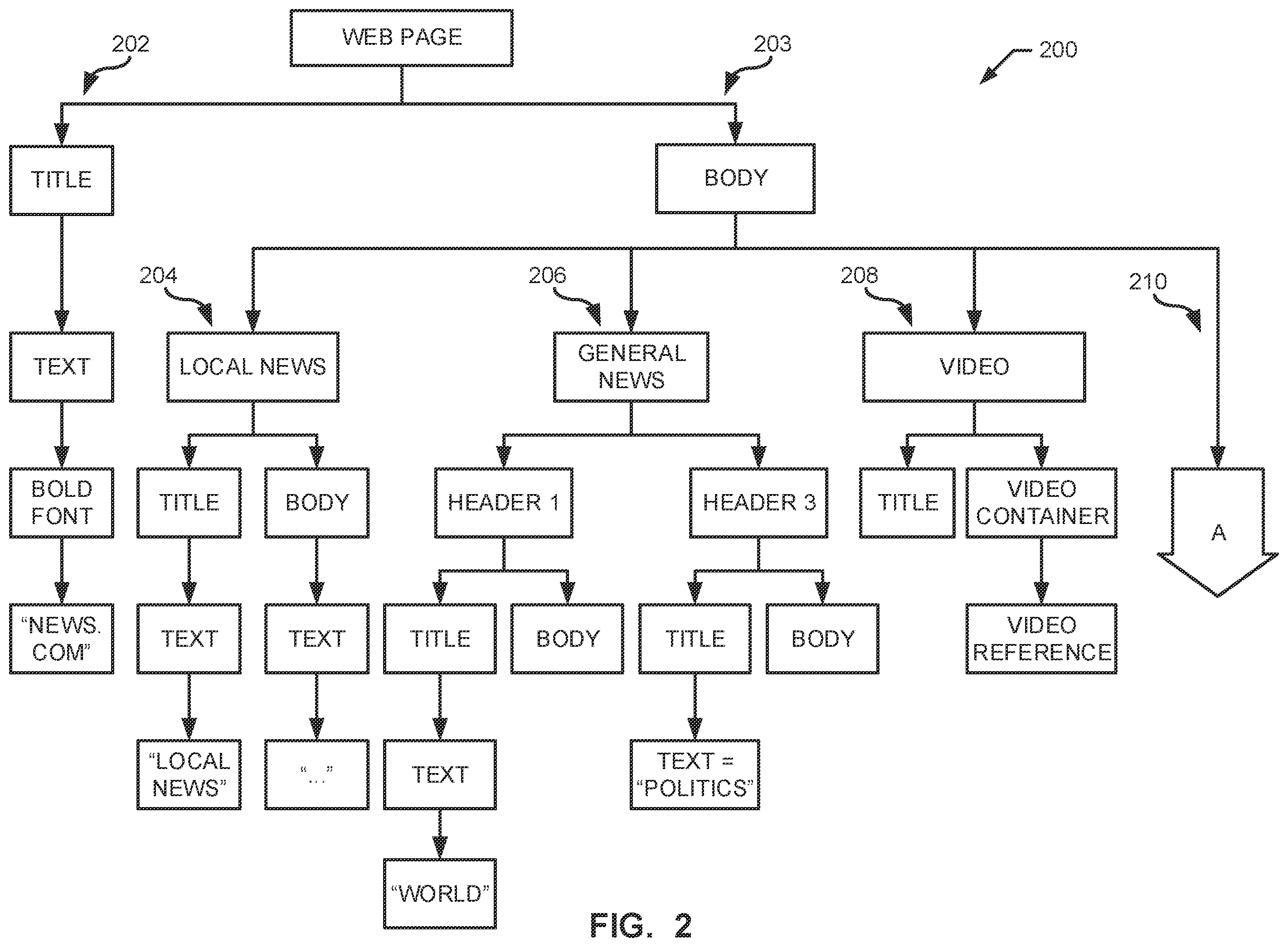 Patent US12361090 Figure 2 – Methods and apparatus to identify sponsored media in a document object model