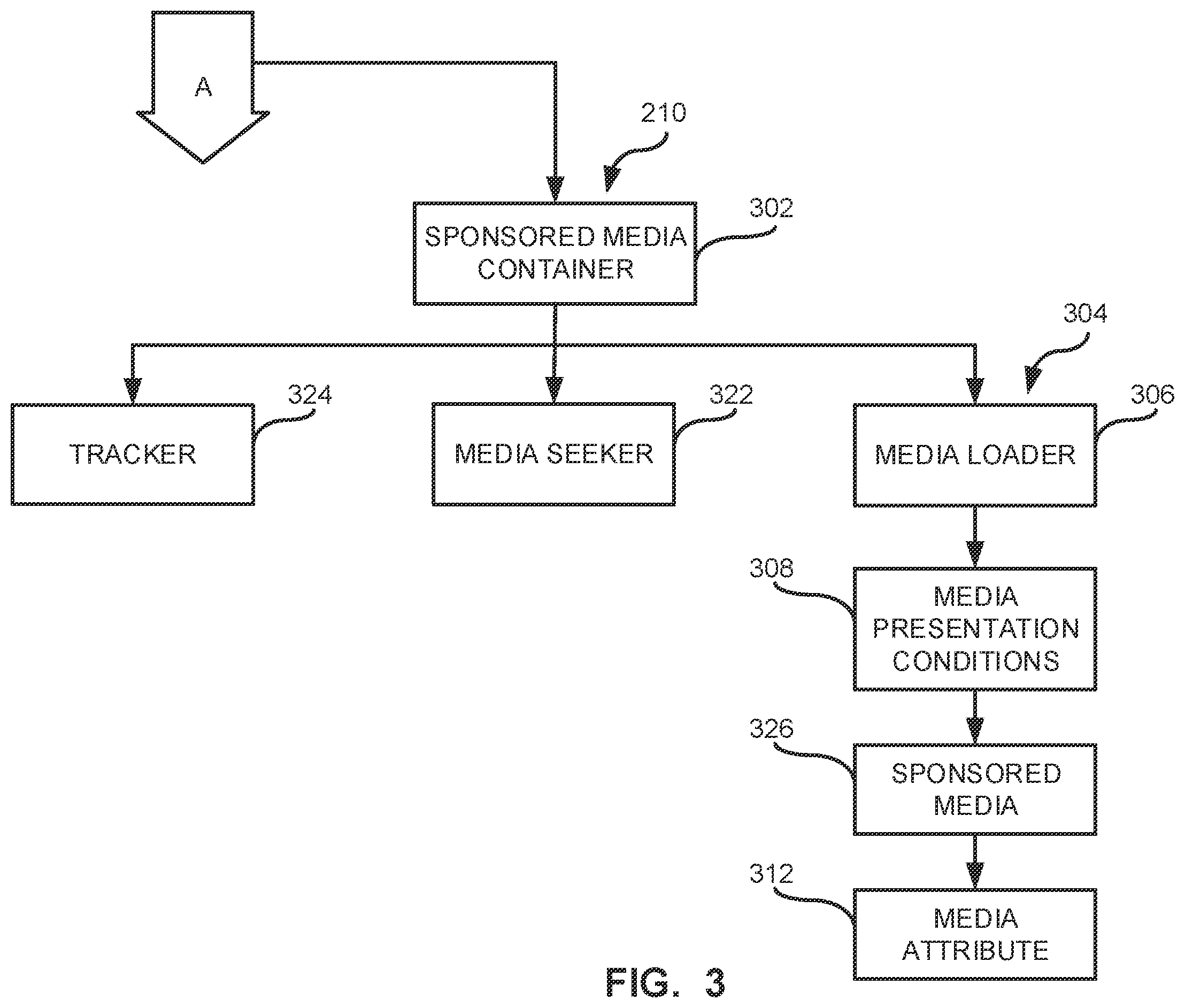 Patent US12361090 Figure 3 – Methods and apparatus to identify sponsored media in a document object model