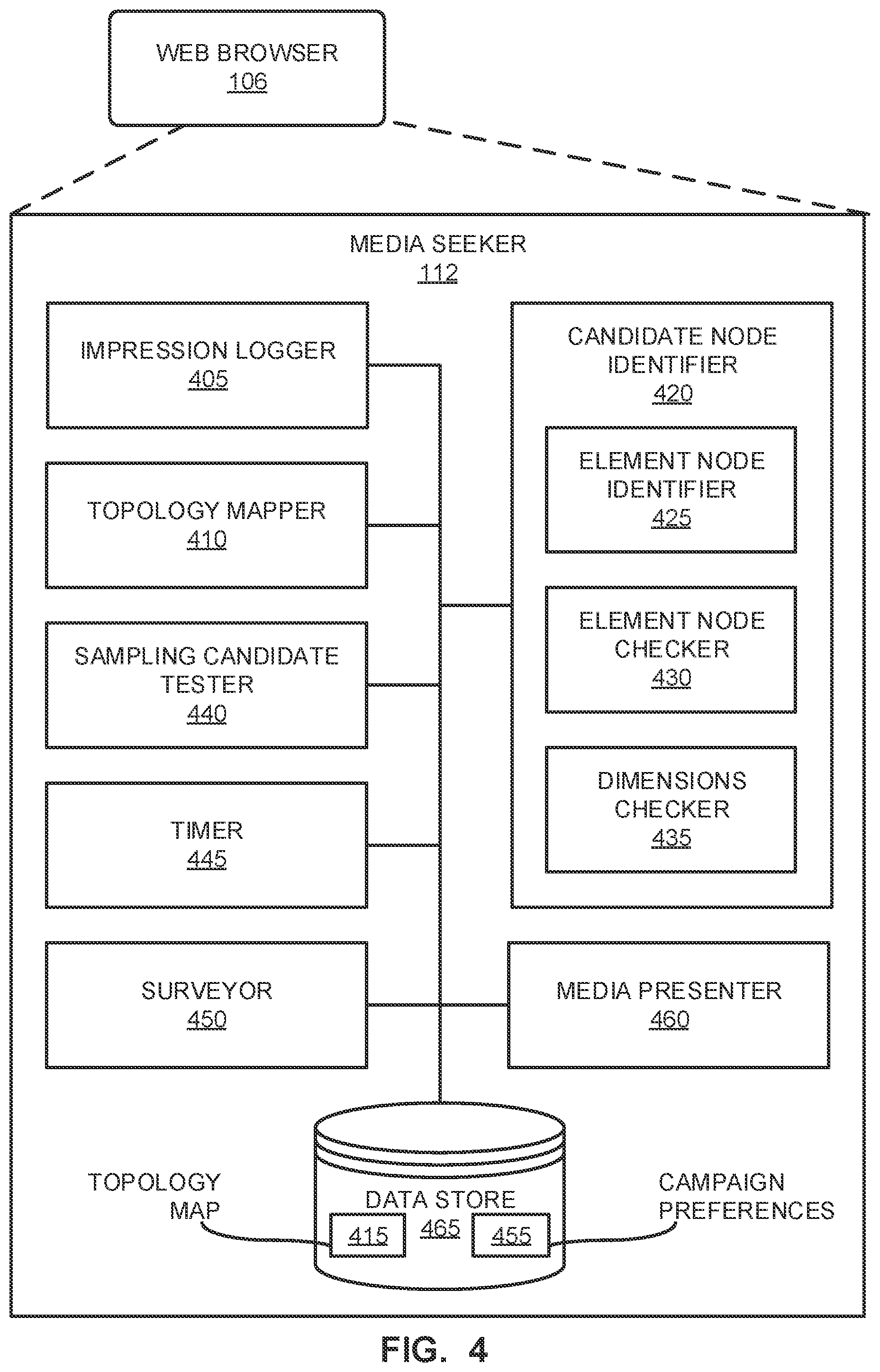 Patent US12361090 Figure 4 – Methods and apparatus to identify sponsored media in a document object model