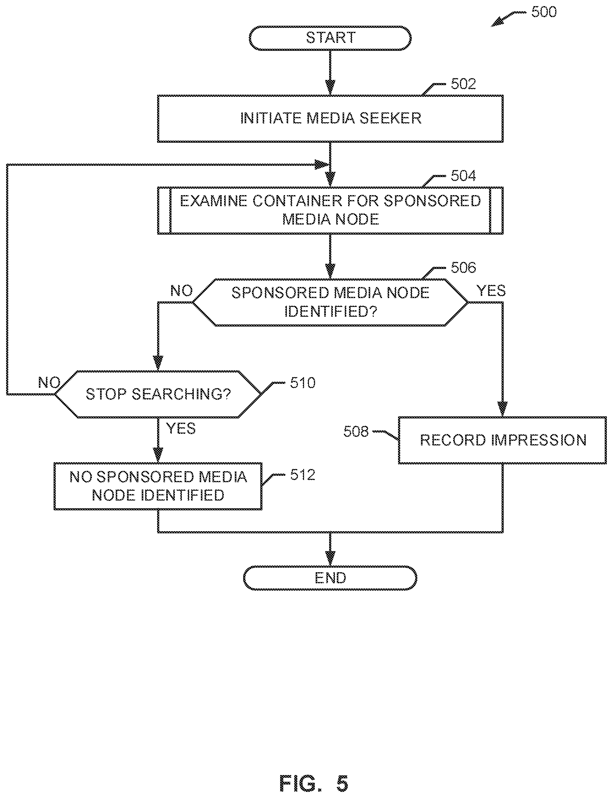 Patent US12361090 Figure 5 – Methods and apparatus to identify sponsored media in a document object model