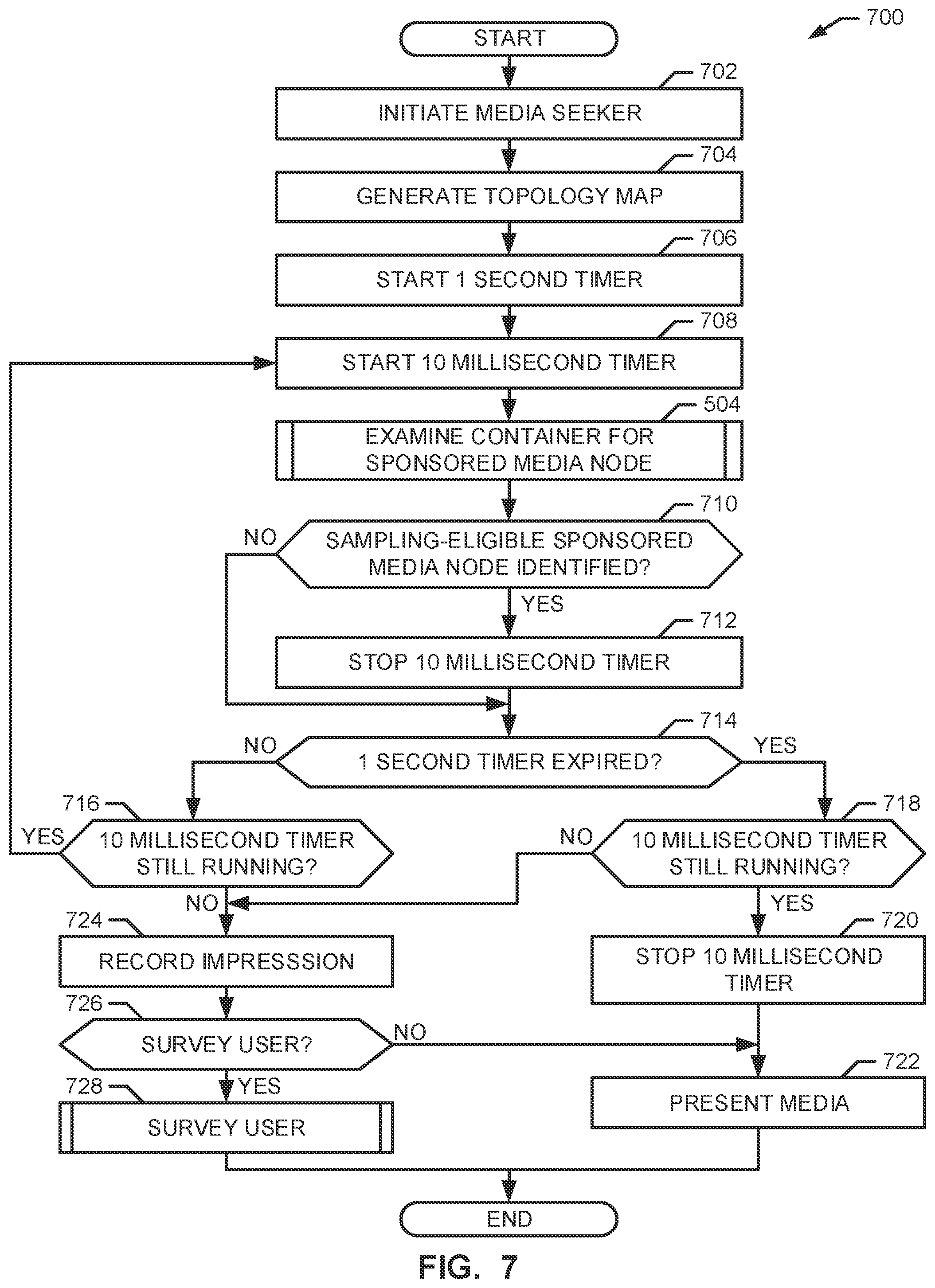 Patent US12361090 Figure 7 – Methods and apparatus to identify sponsored media in a document object model