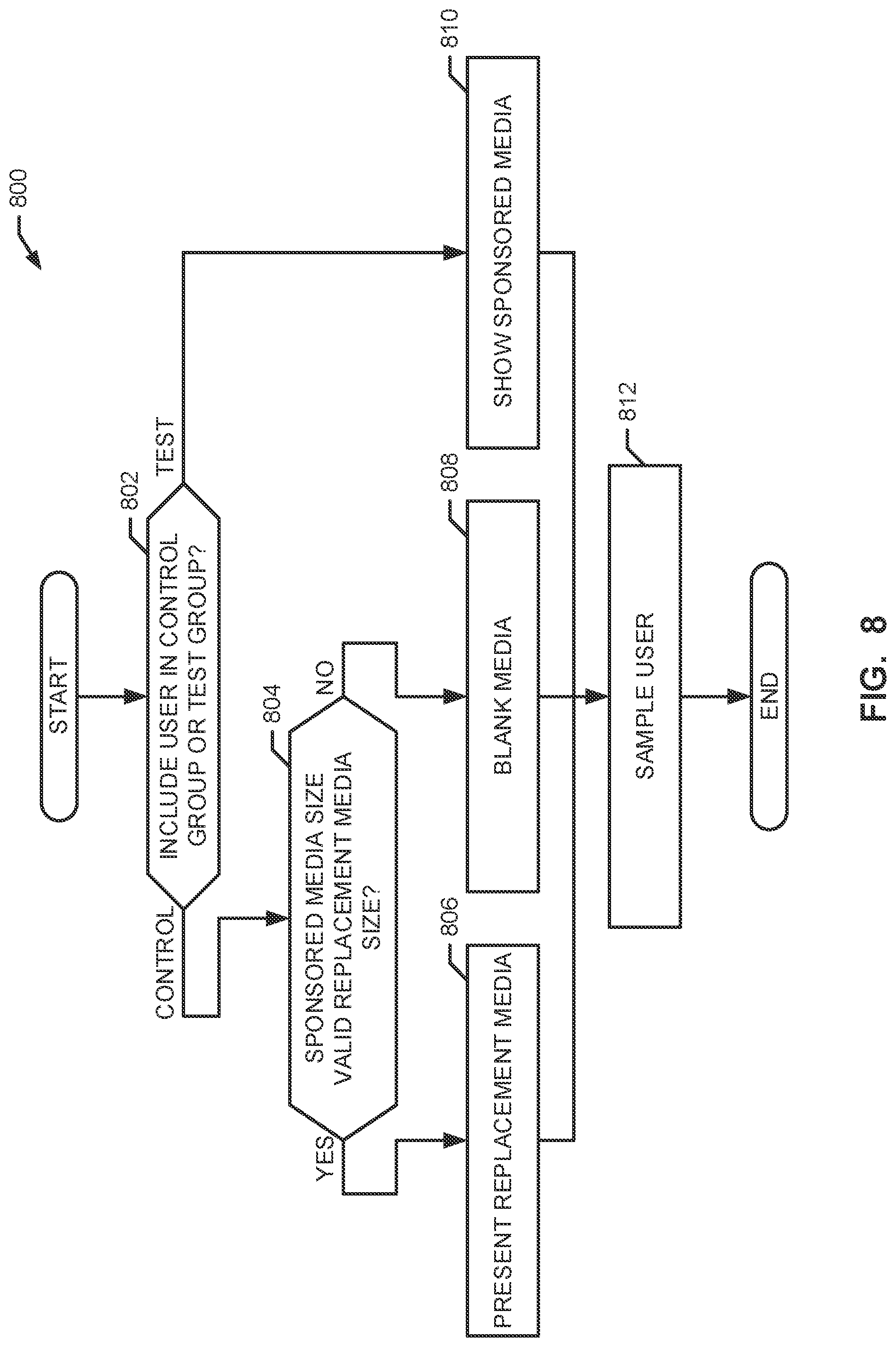 Patent US12361090 Figure 8 – Methods and apparatus to identify sponsored media in a document object model