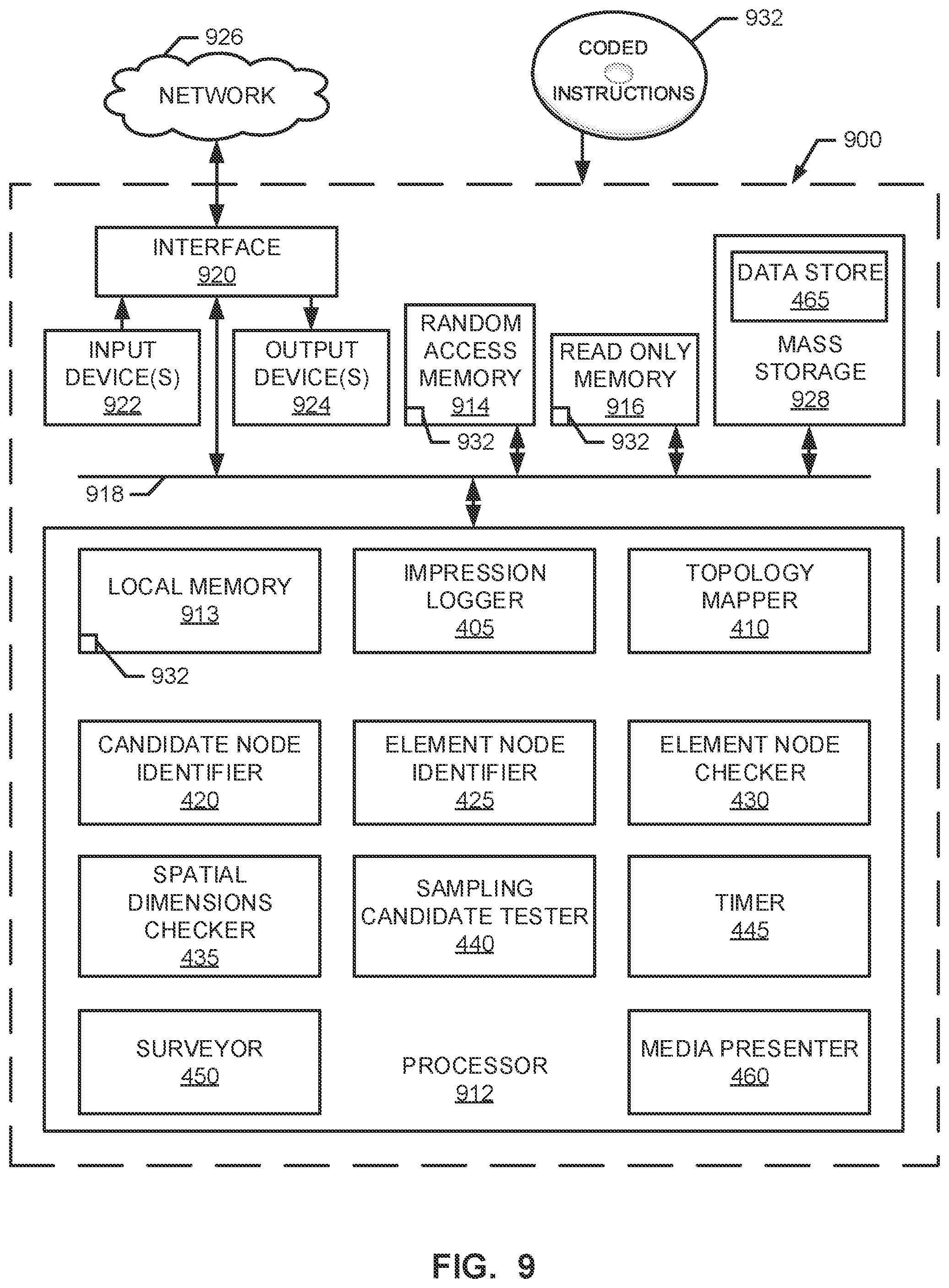 Patent US12361090 Figure 9 – Methods and apparatus to identify sponsored media in a document object model