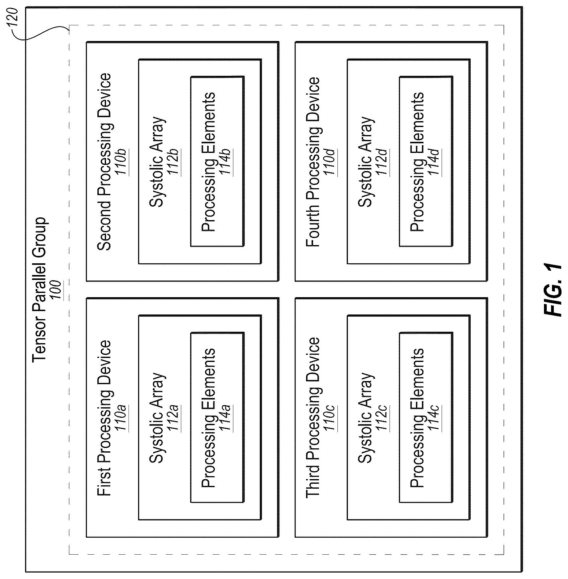 Patent US12361091 Figure 1 – Tensor parallel group