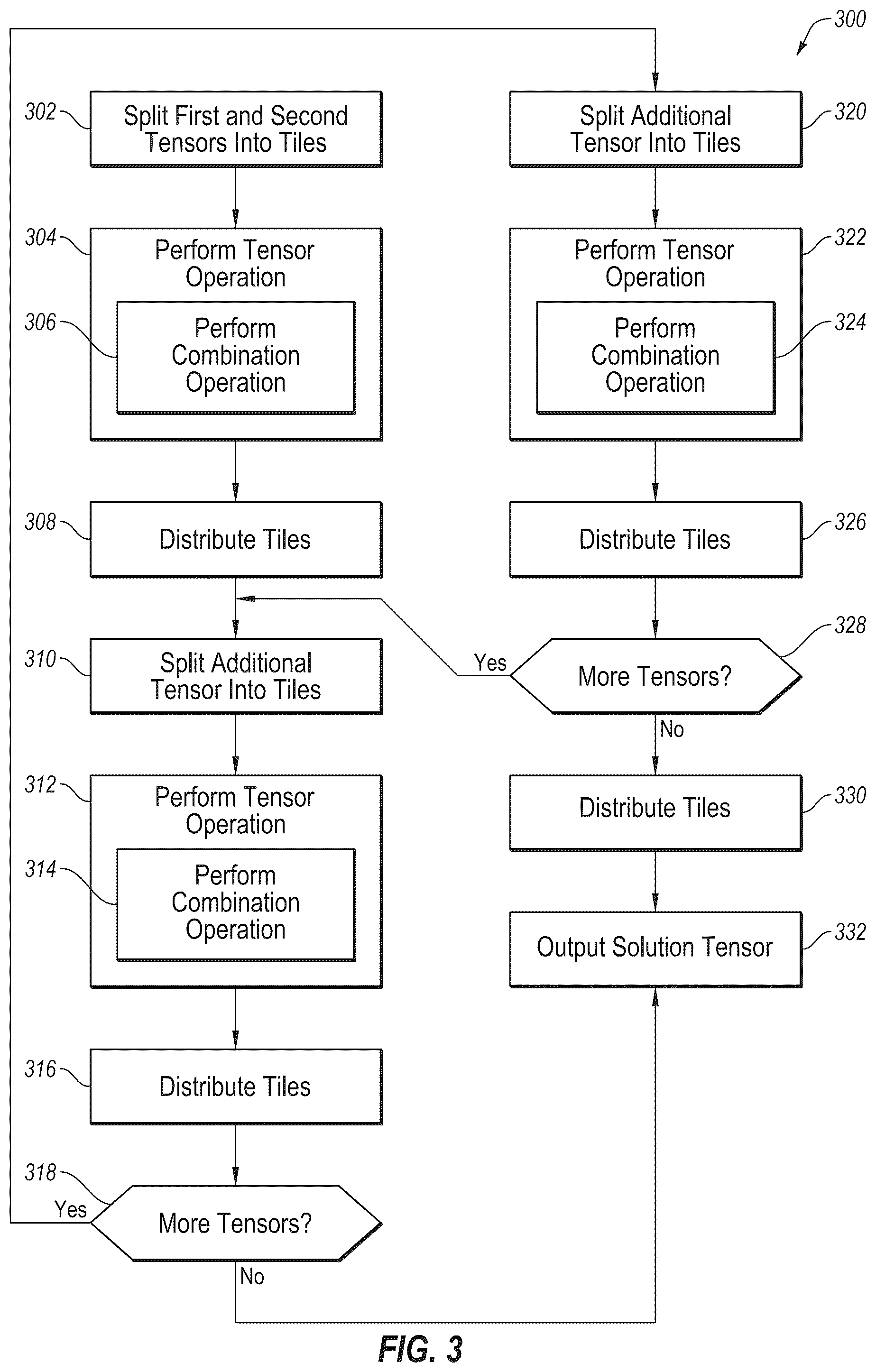 Patent US12361091 Figure 3 – Tensor parallel group