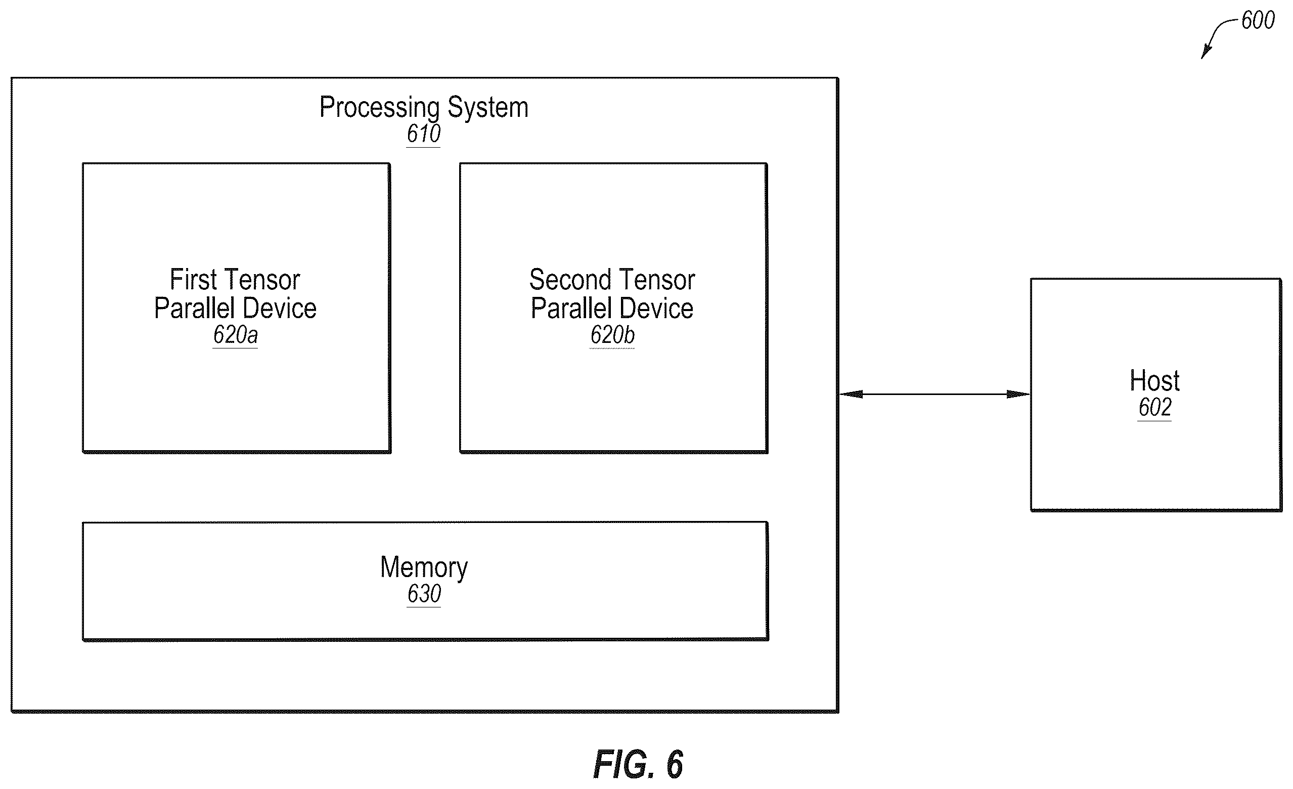 Patent US12361091 Figure 6 – Tensor parallel group