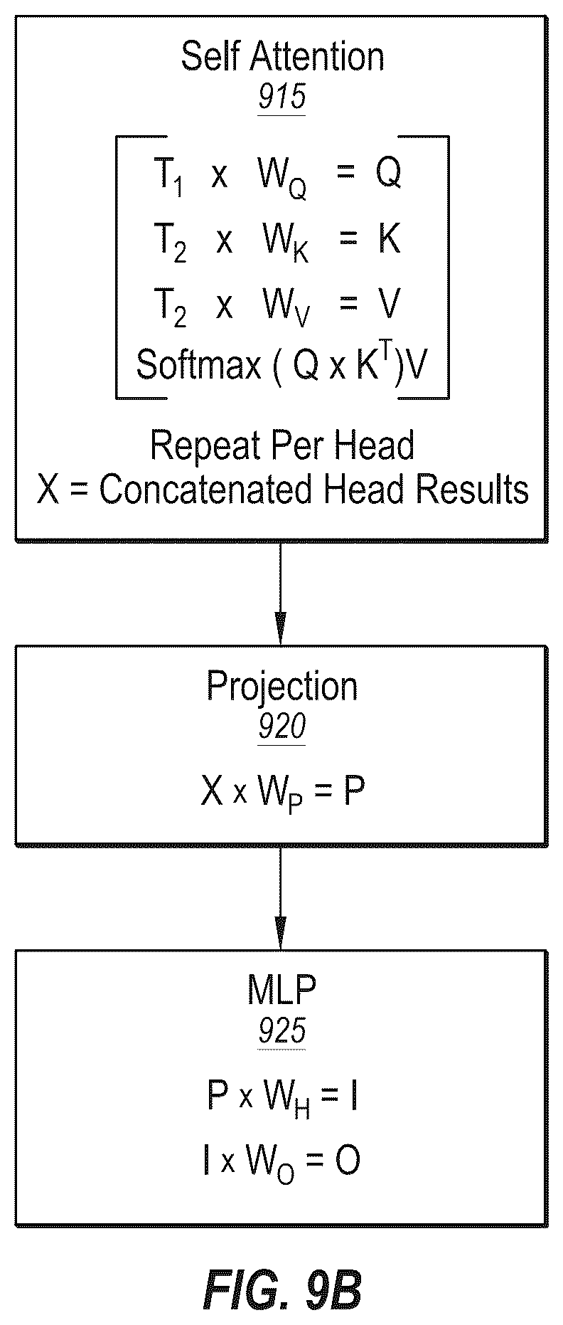 Patent US12361091 Figure 12 – Tensor parallel group