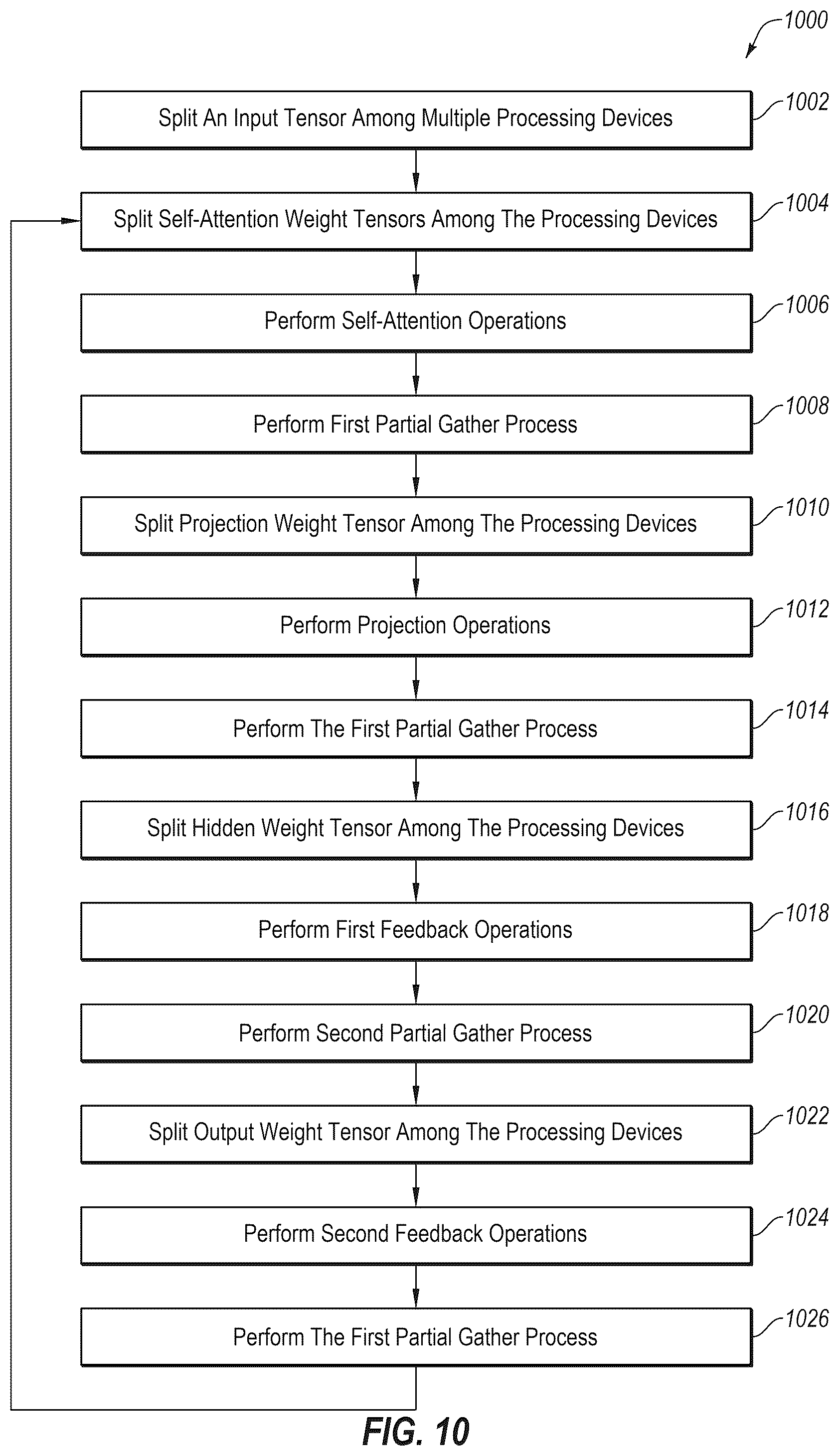 Patent US12361091 Figure 13 – Tensor parallel group