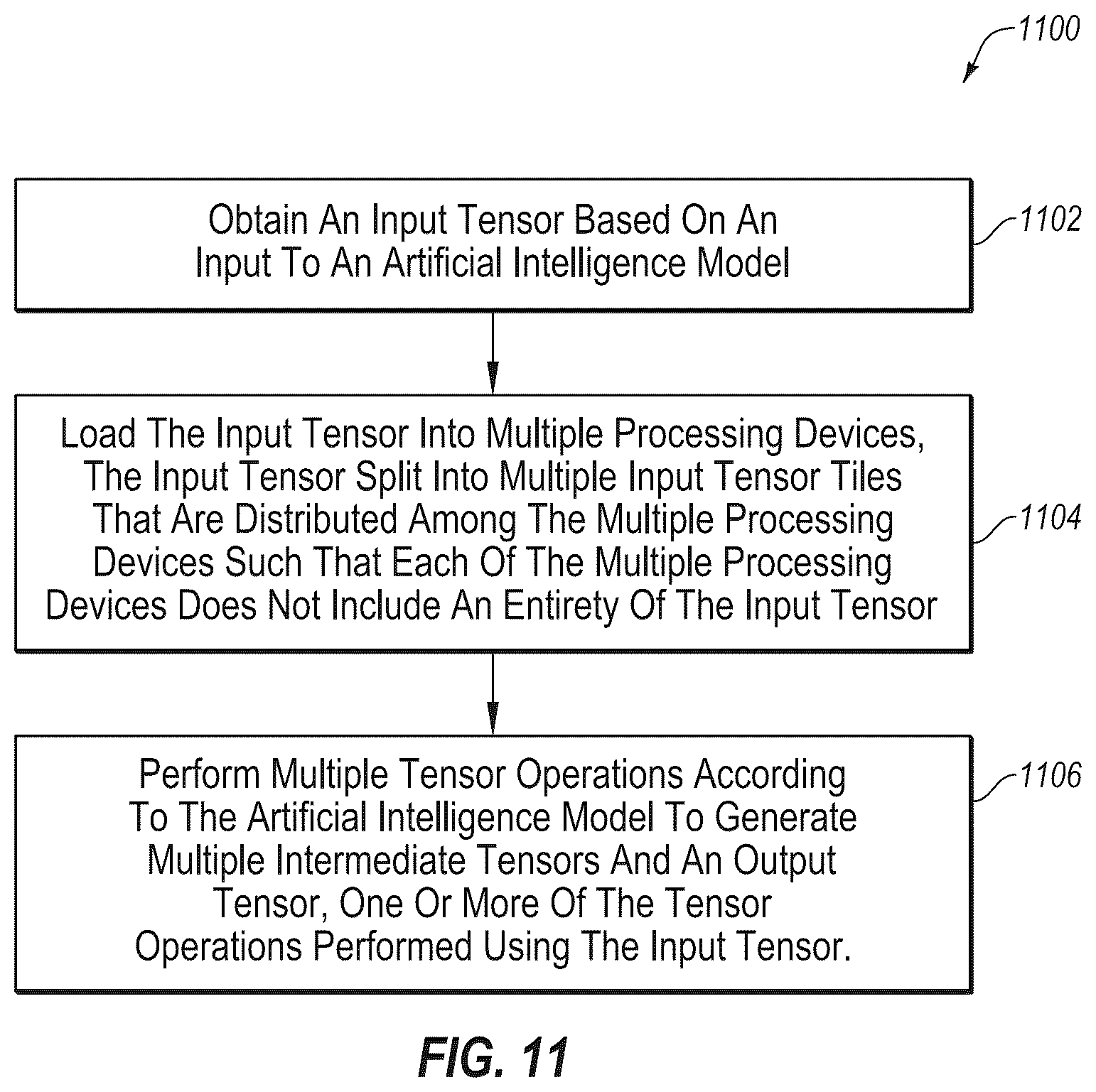 Patent US12361091 Figure 14 – Tensor parallel group