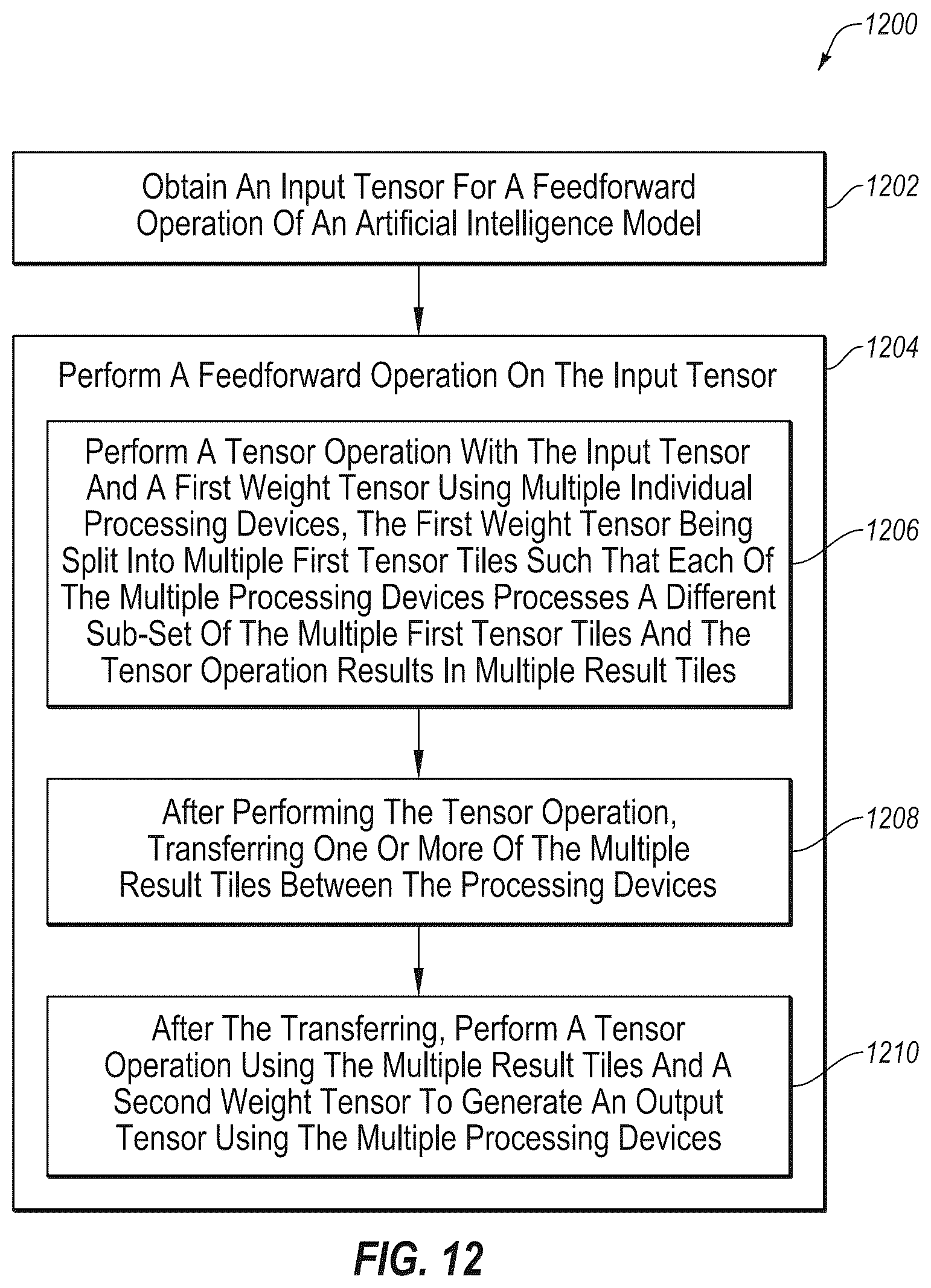 Patent US12361091 Figure 15 – Tensor parallel group