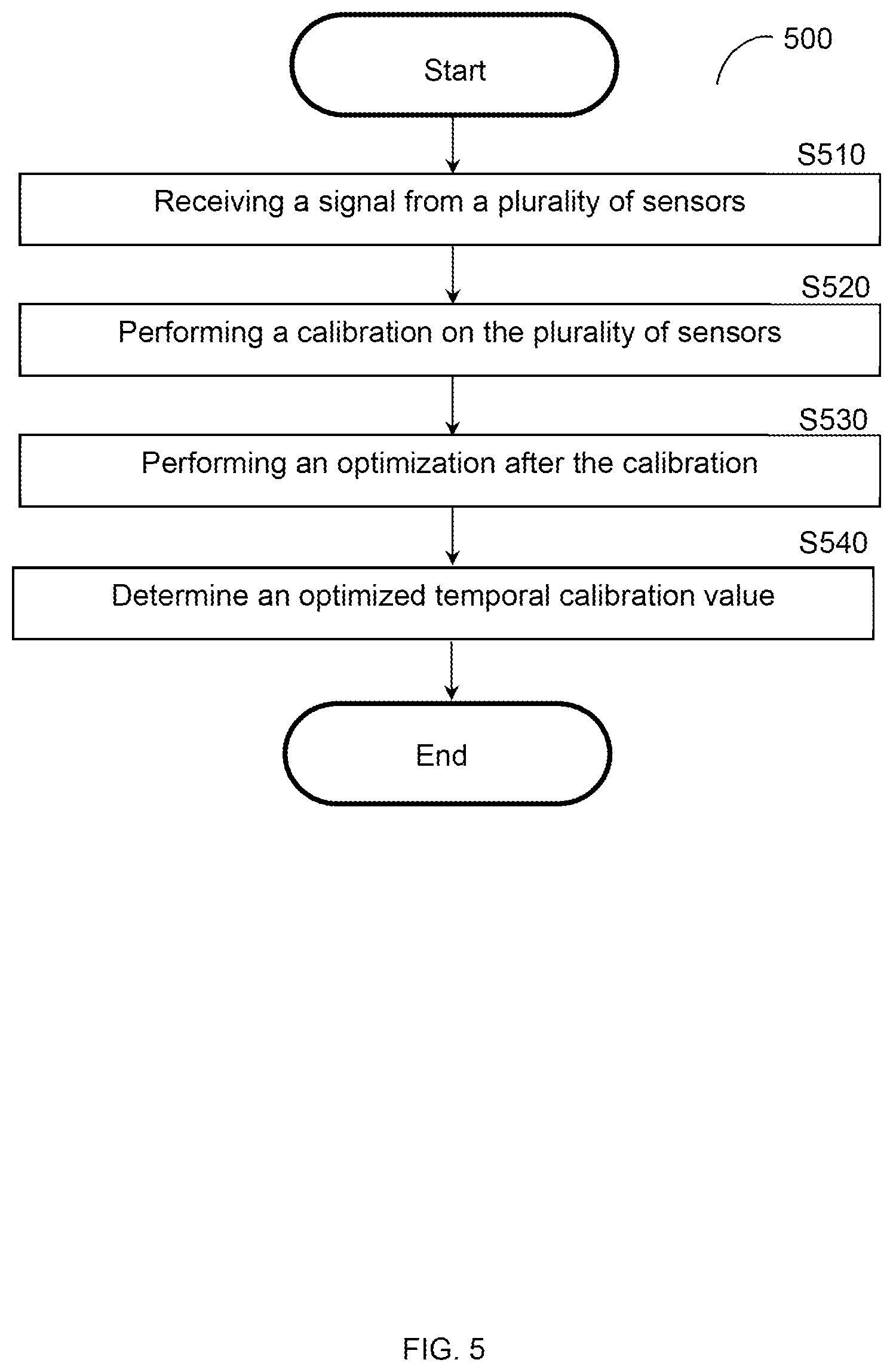 Patent US12361092 Figure 5 – Sensor calibration optimization system and method