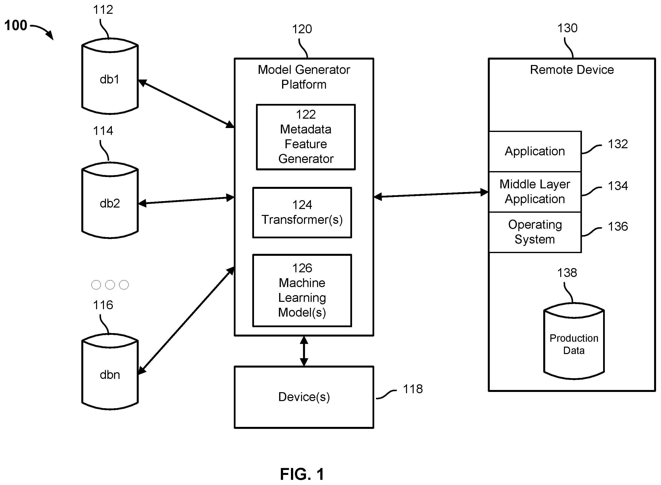 Patent US12361093 Figure 1 – Embedded predictive machine learning models