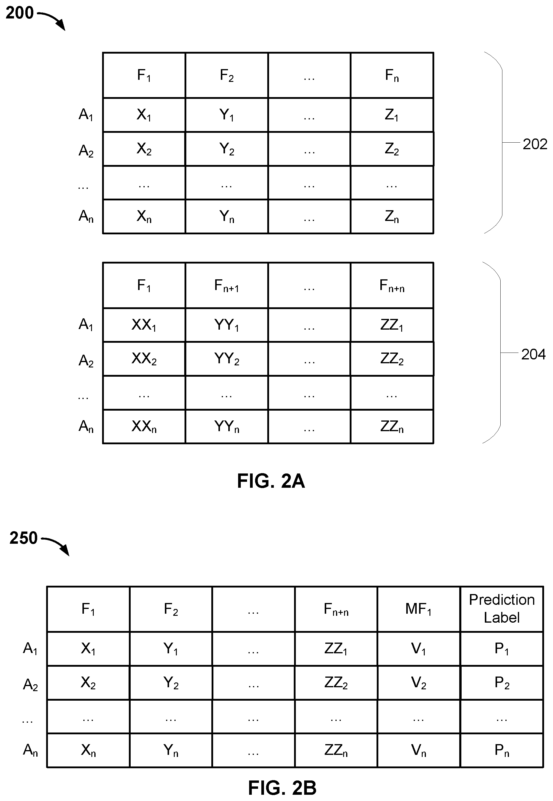 Patent US12361093 Figure 2 – Embedded predictive machine learning models