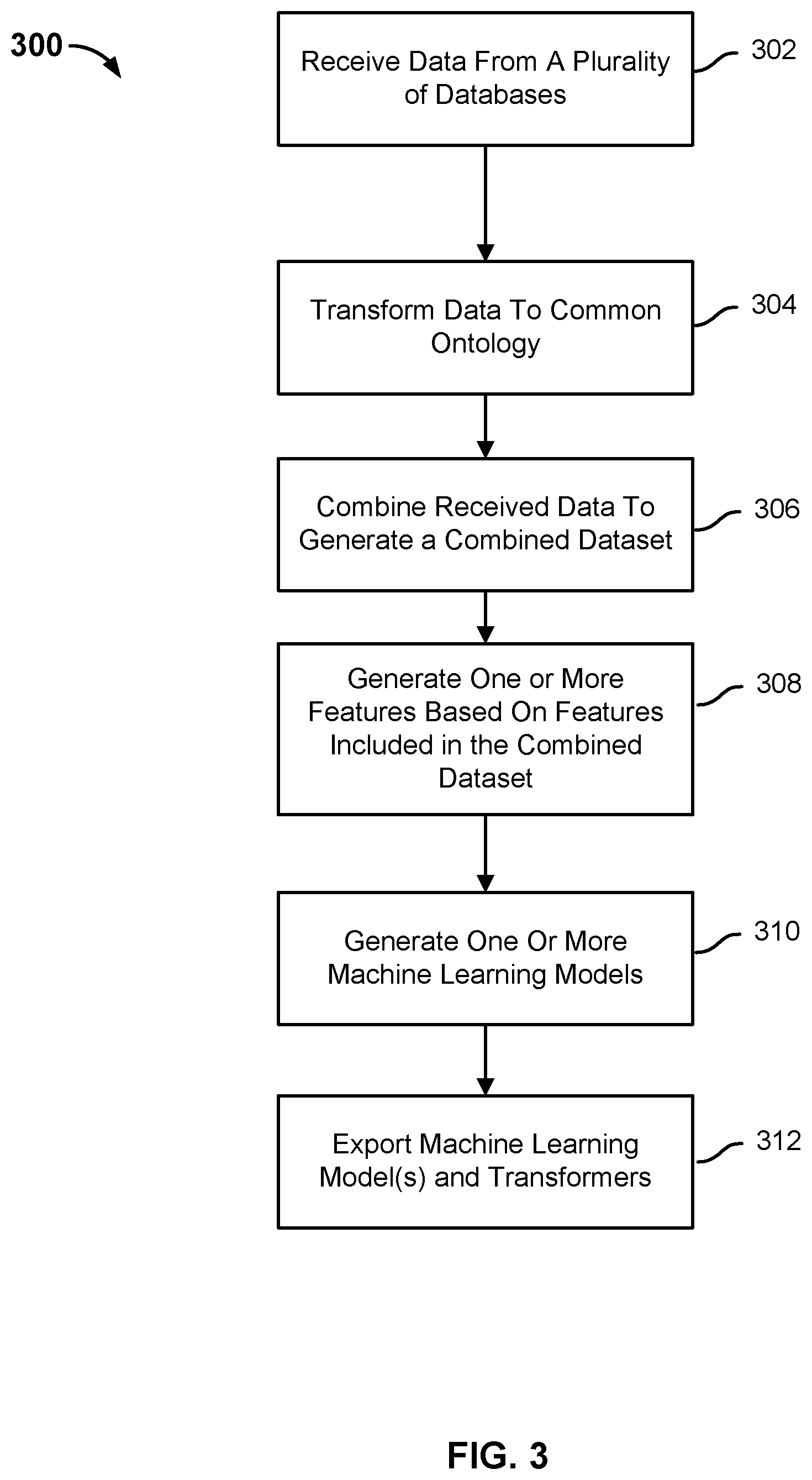 Patent US12361093 Figure 3 – Embedded predictive machine learning models