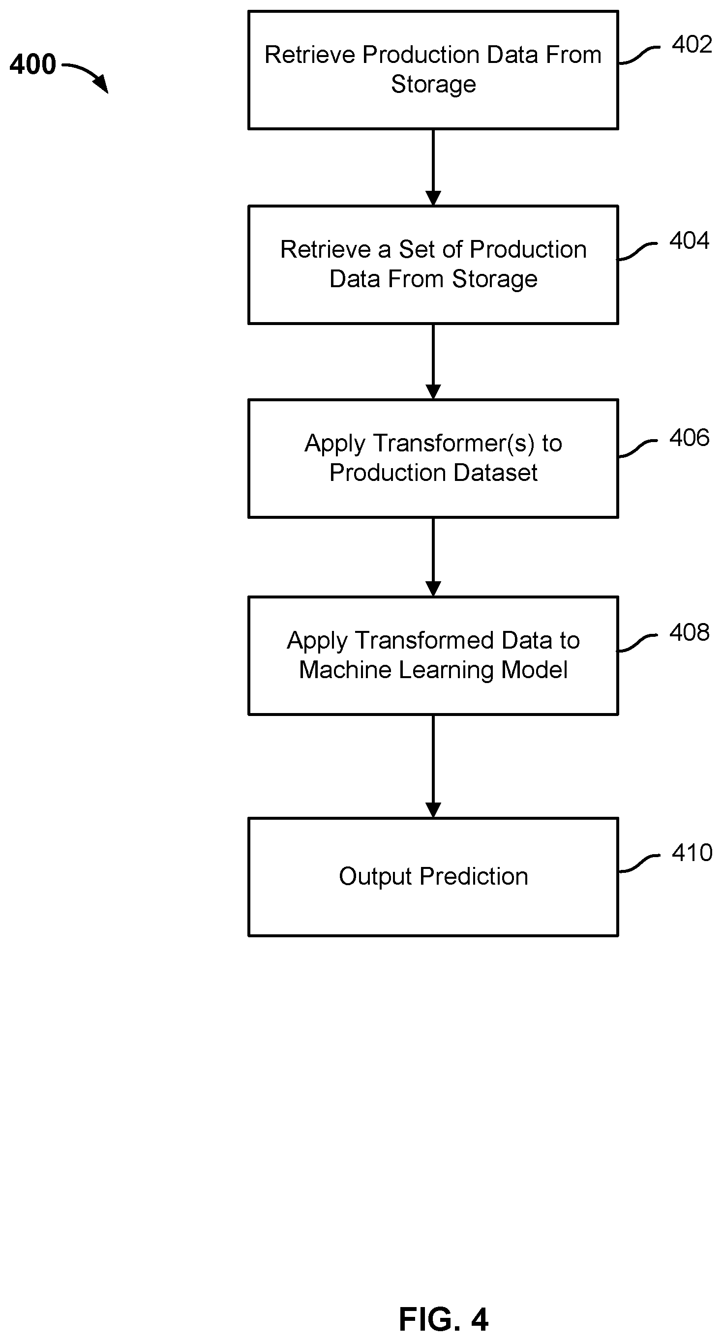 Patent US12361093 Figure 4 – Embedded predictive machine learning models