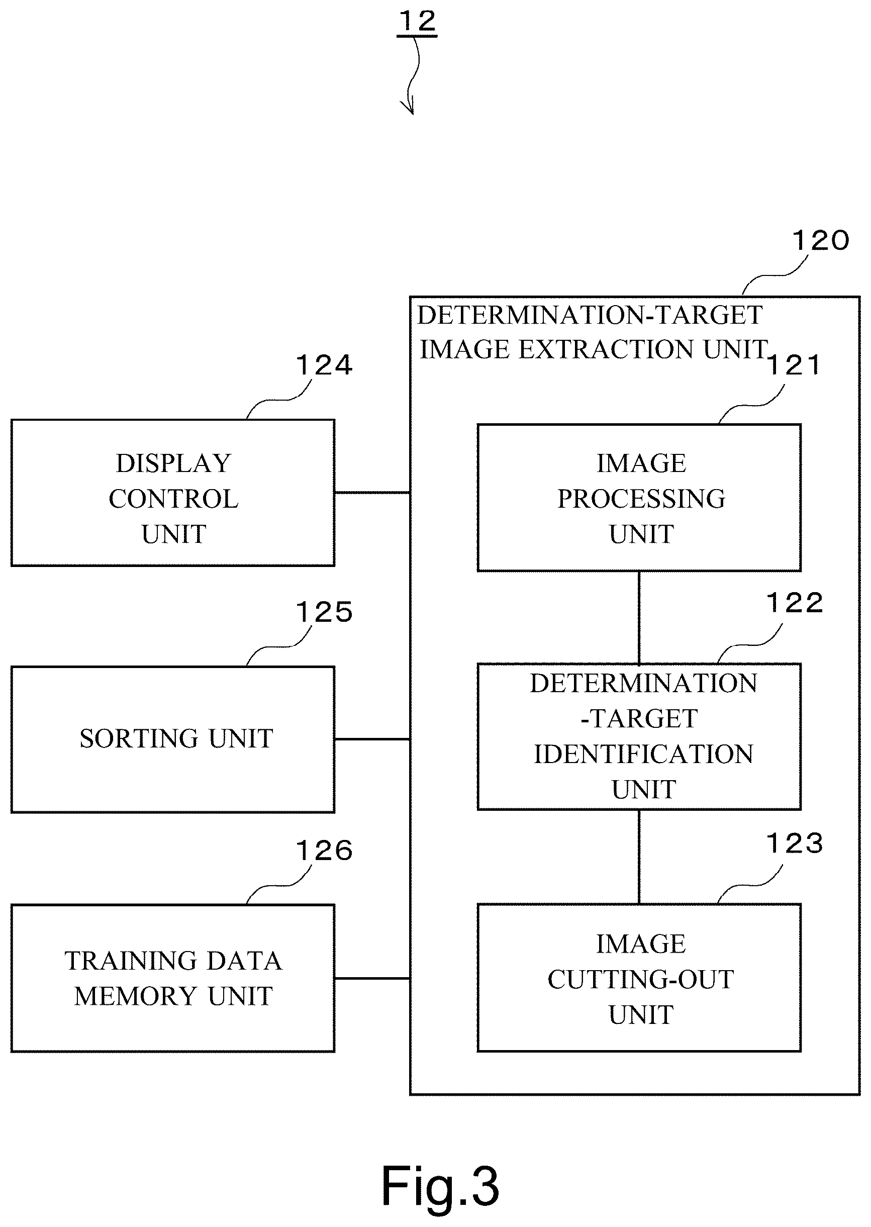 Patent US12361094 Figure 3 – Training data generation device and training data generation program