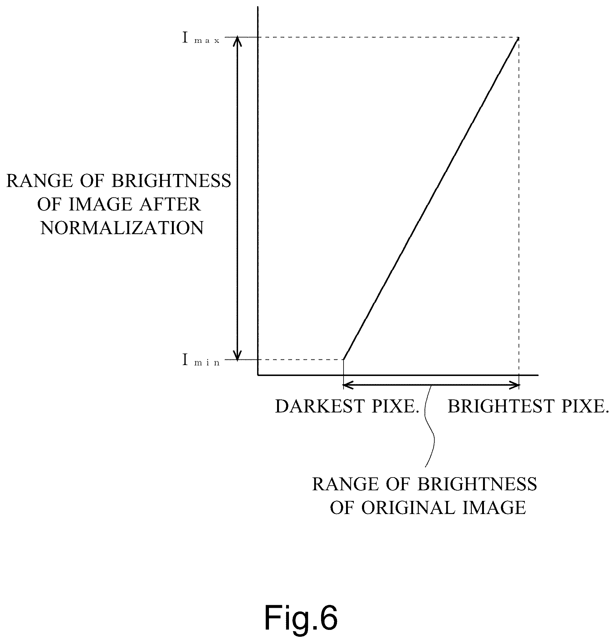 Patent US12361094 Figure 5 – Training data generation device and training data generation program