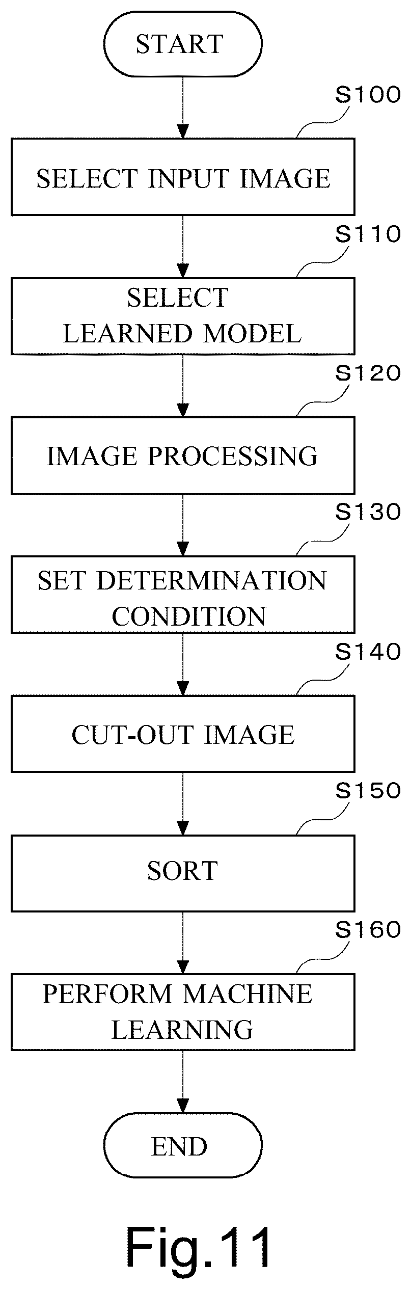 Patent US12361094 Figure 9 – Training data generation device and training data generation program