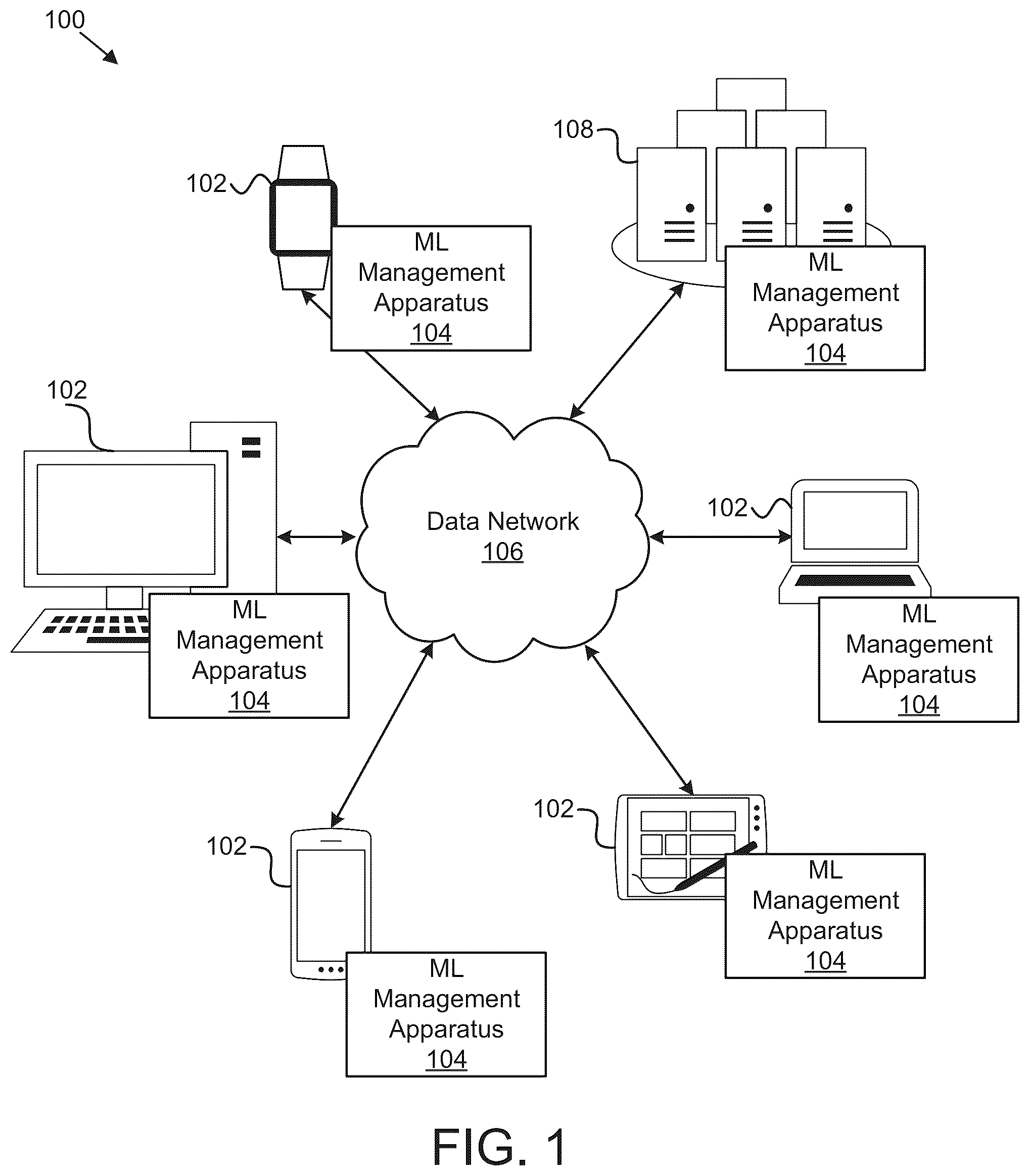 Patent US12361095 Figure 1 – Detecting suitability of machine learning models for datasets