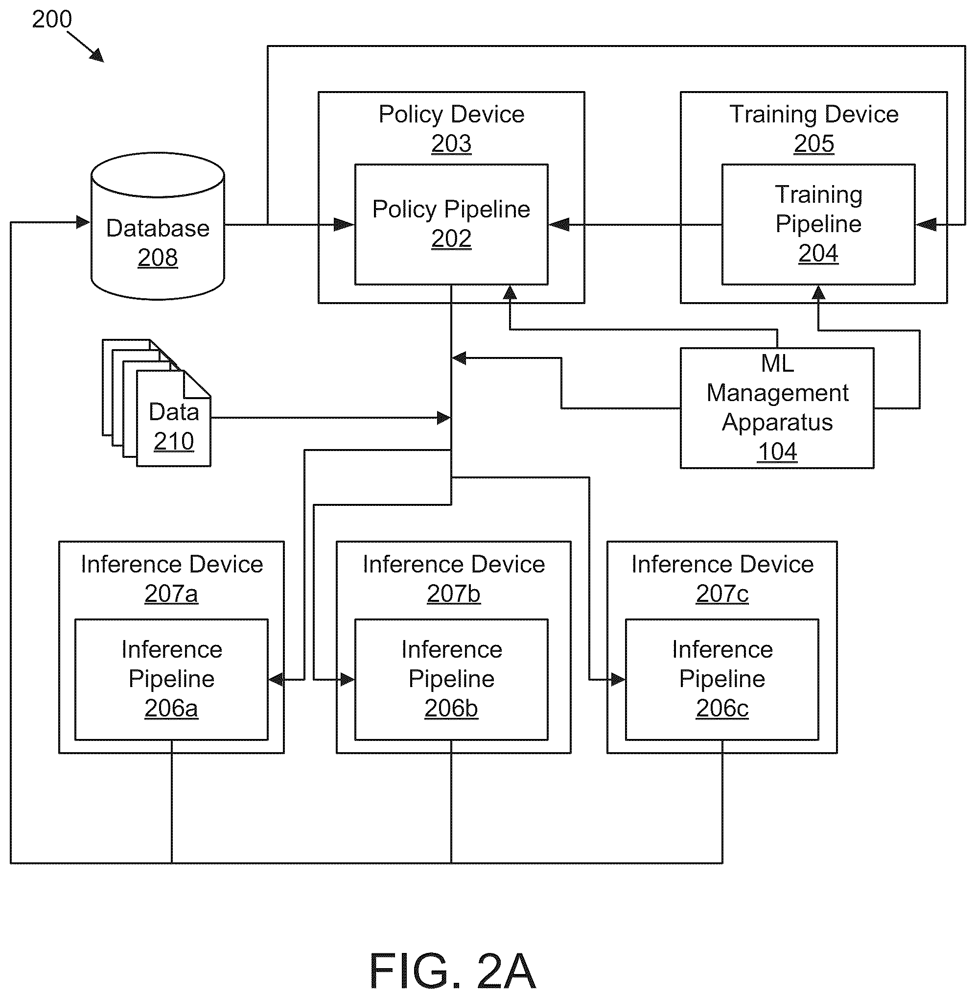 Patent US12361095 Figure 2 – Detecting suitability of machine learning models for datasets