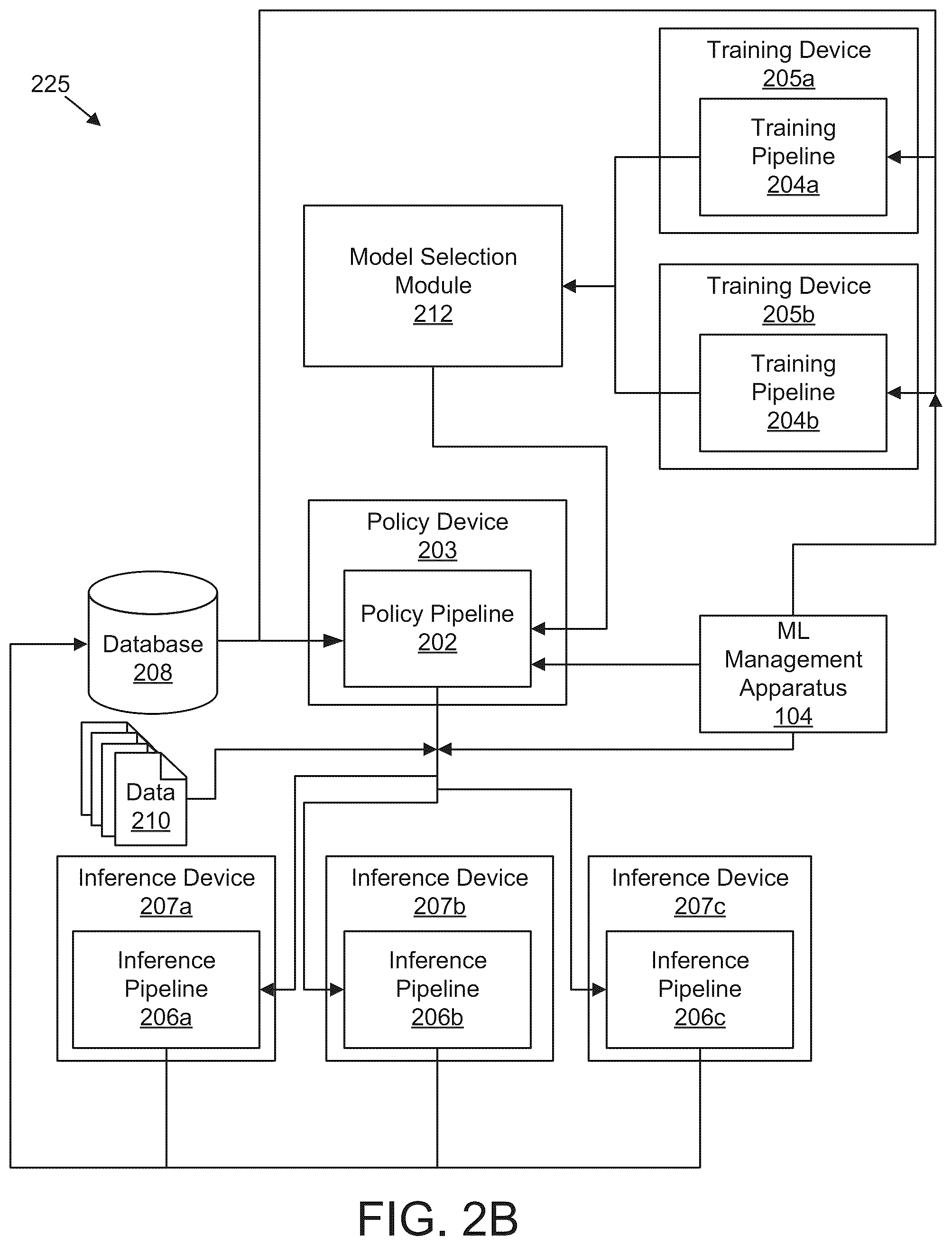 Patent US12361095 Figure 3 – Detecting suitability of machine learning models for datasets
