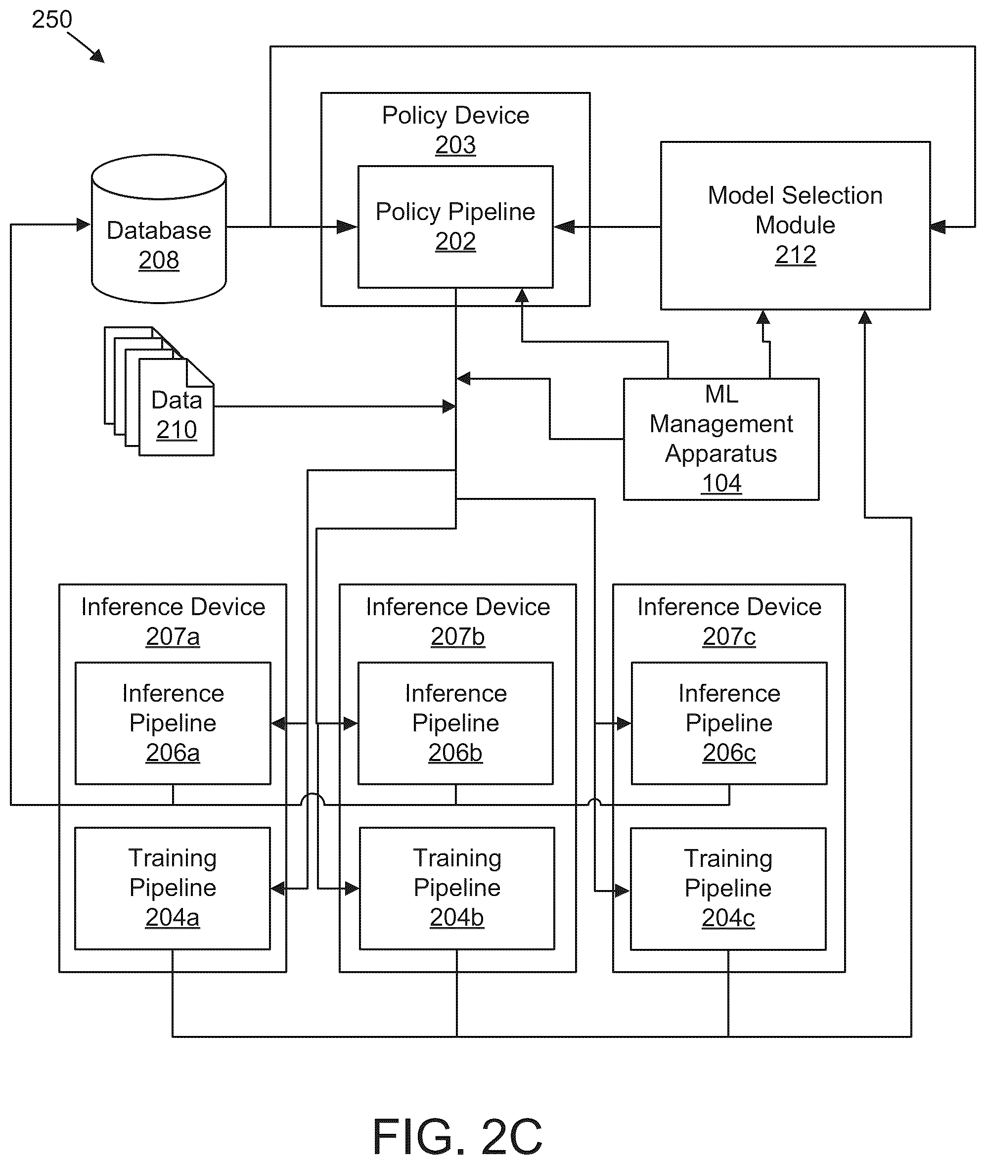 Patent US12361095 Figure 4 – Detecting suitability of machine learning models for datasets