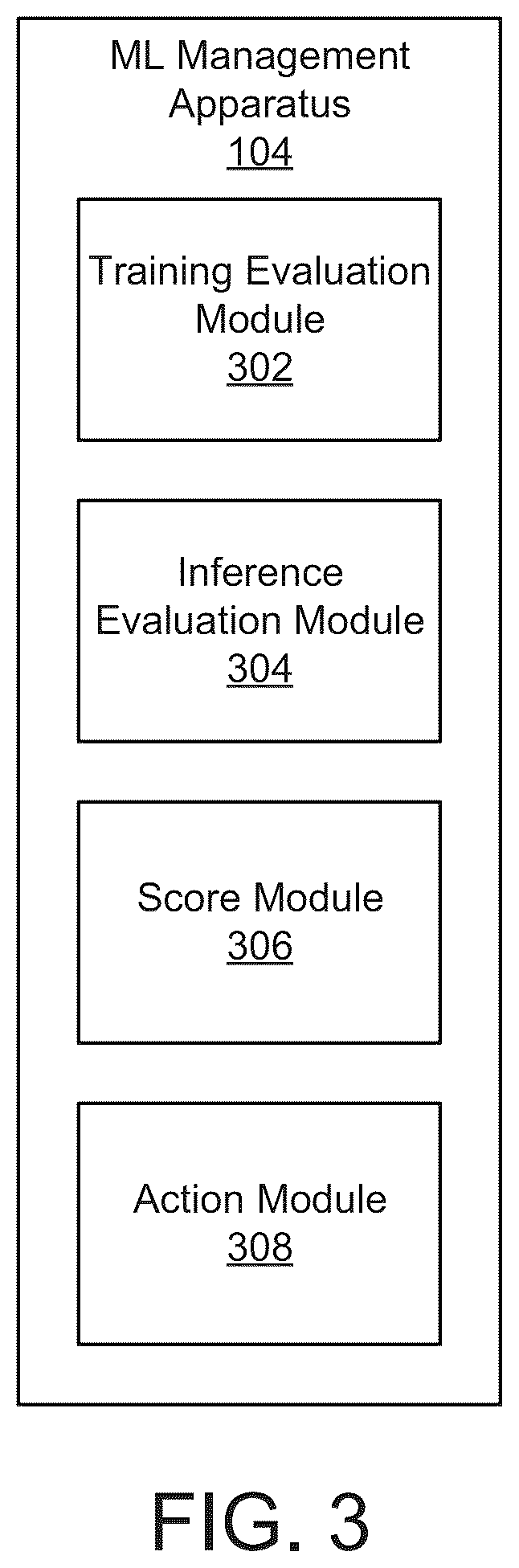 Patent US12361095 Figure 5 – Detecting suitability of machine learning models for datasets