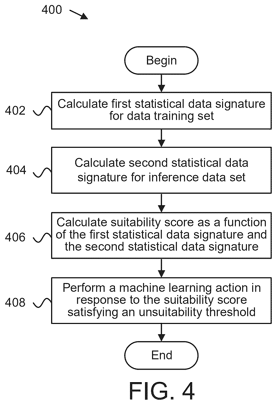 Patent US12361095 Figure 6 – Detecting suitability of machine learning models for datasets