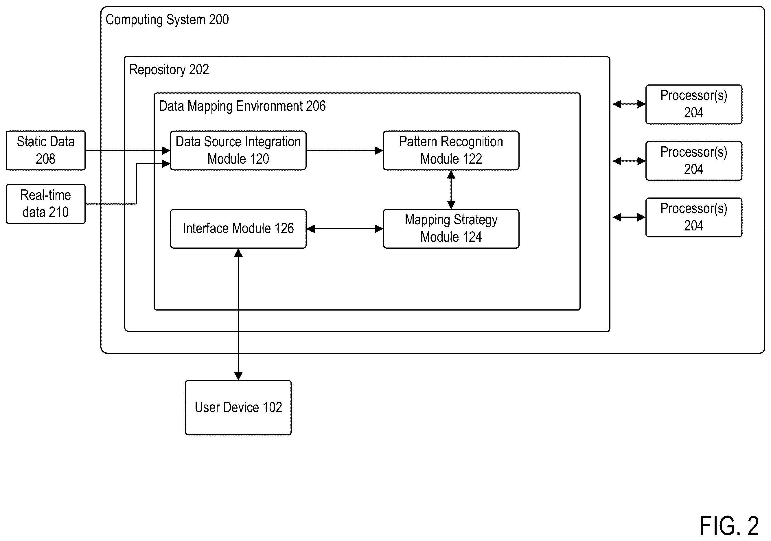 Patent US12361096 Figure 2 – Intelligent data integration system