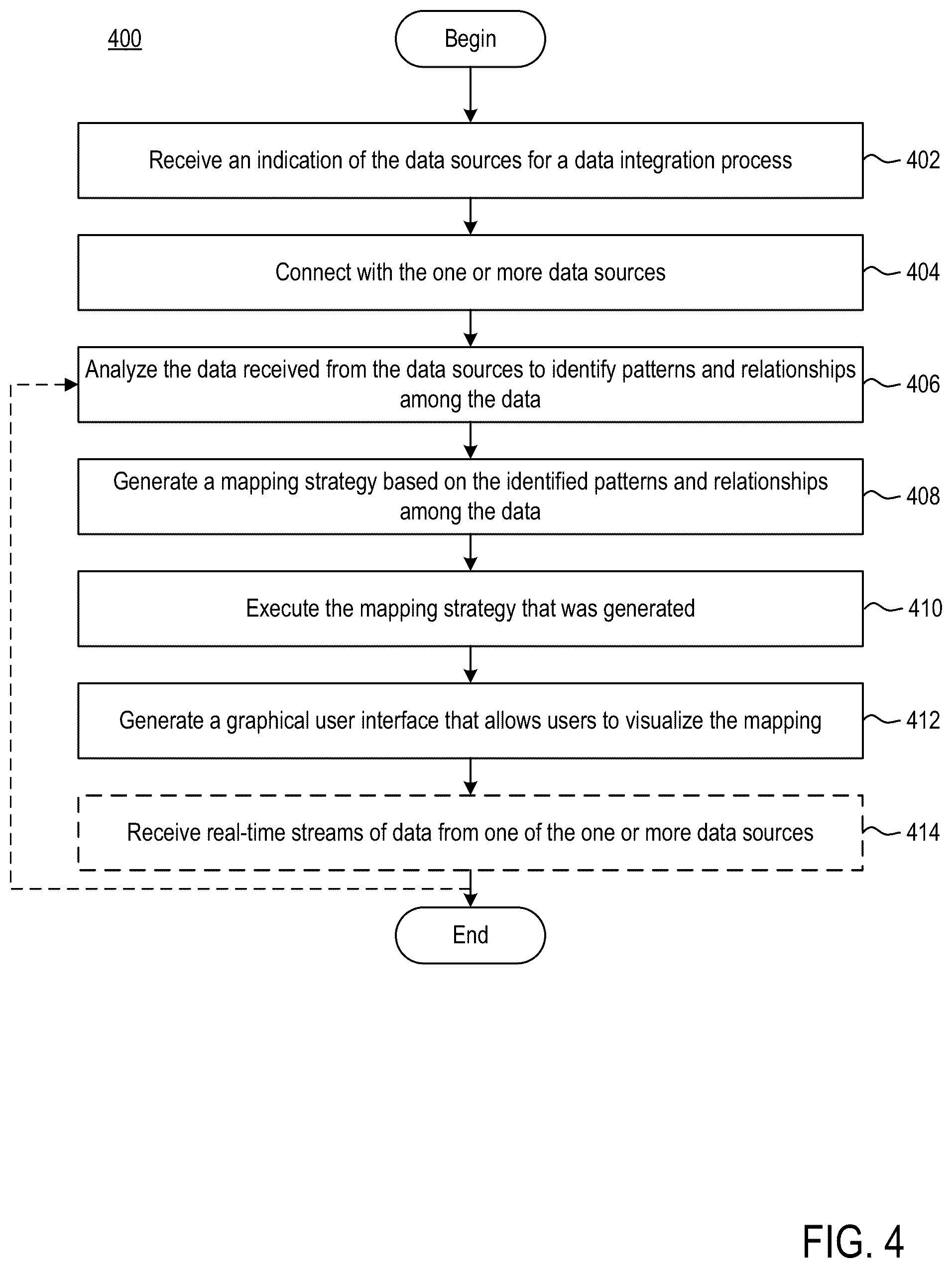 Patent US12361096 Figure 8 – Intelligent data integration system